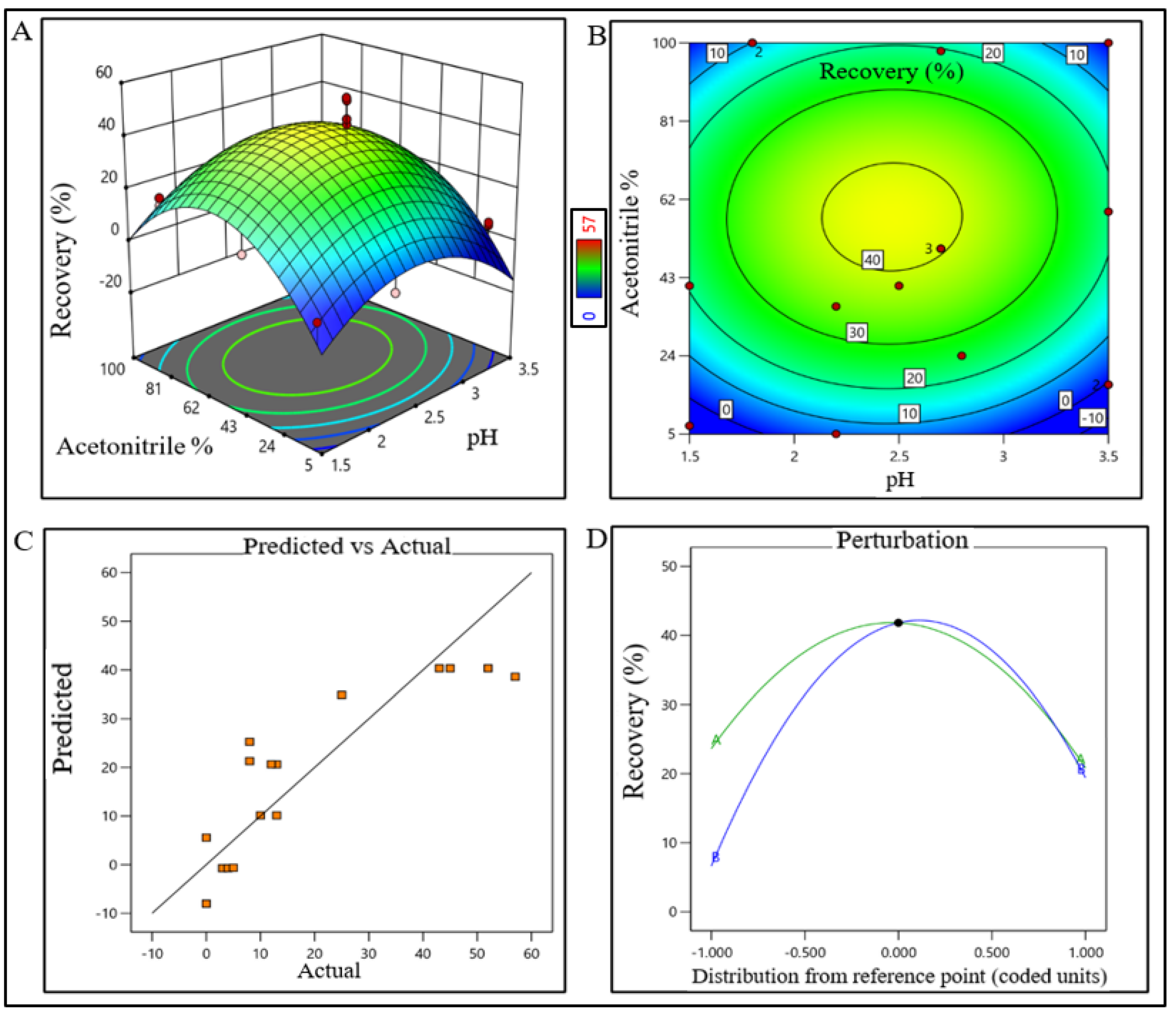 Pharmaceutics 15 02087 g004