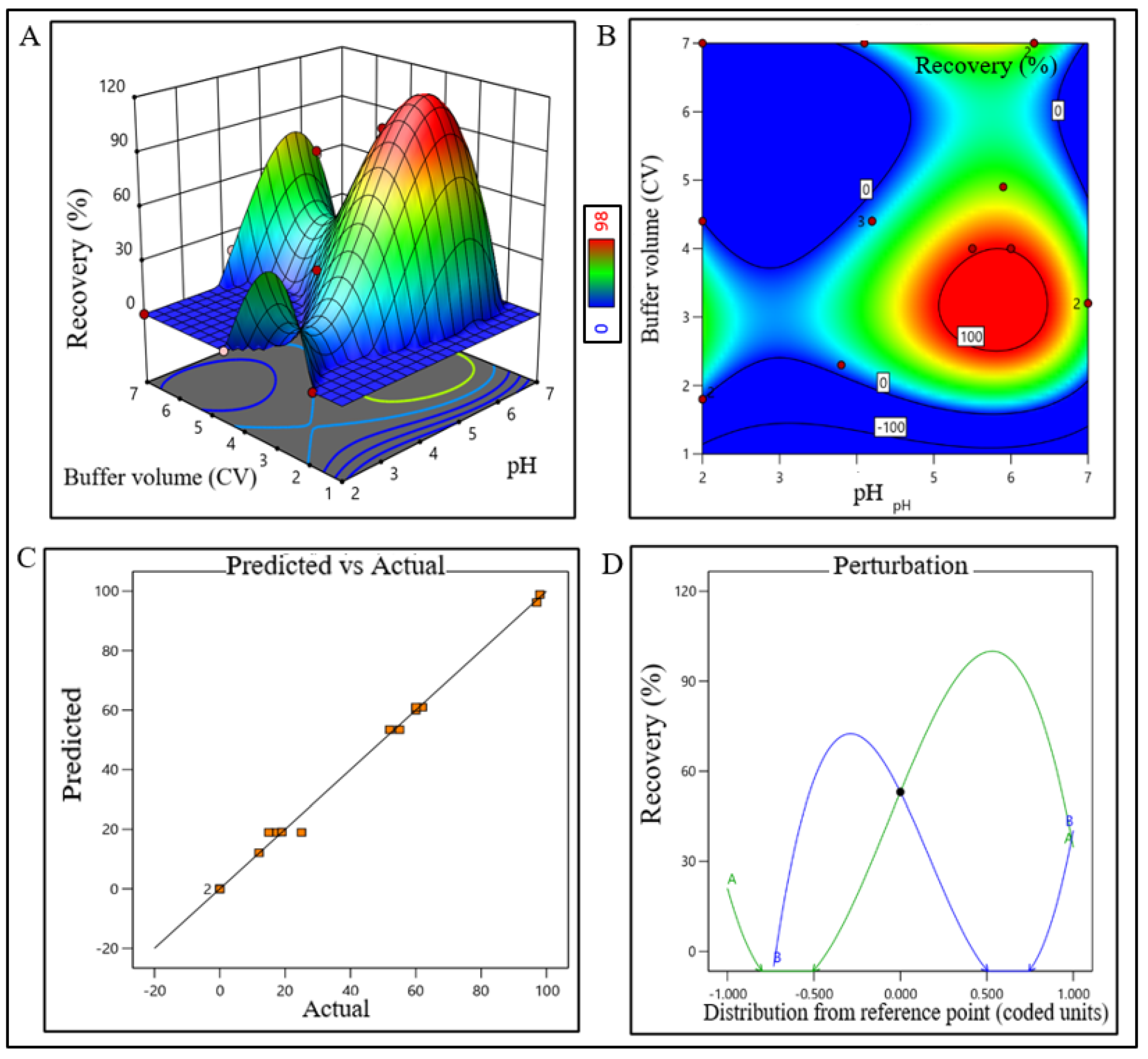 Pharmaceutics 15 02087 g005