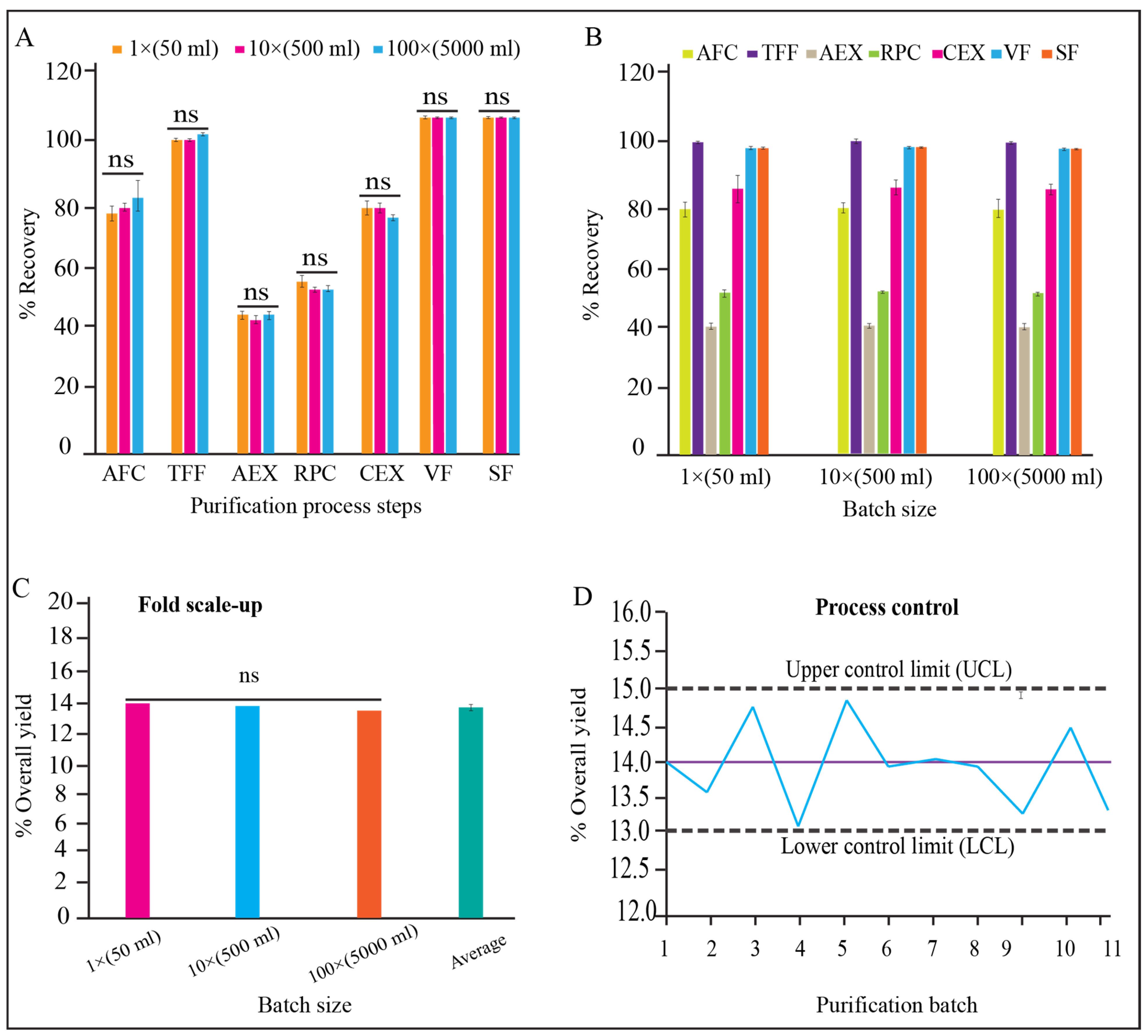 Pharmaceutics 15 02087 g007
