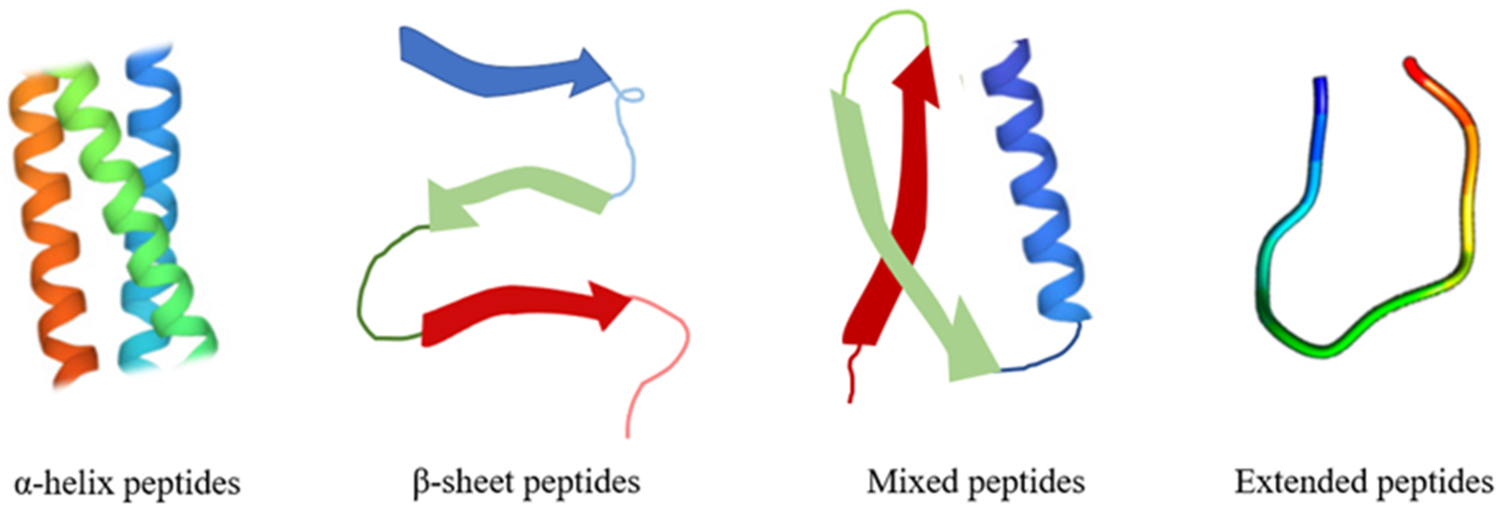 Pharmaceutics 15 02091 g002