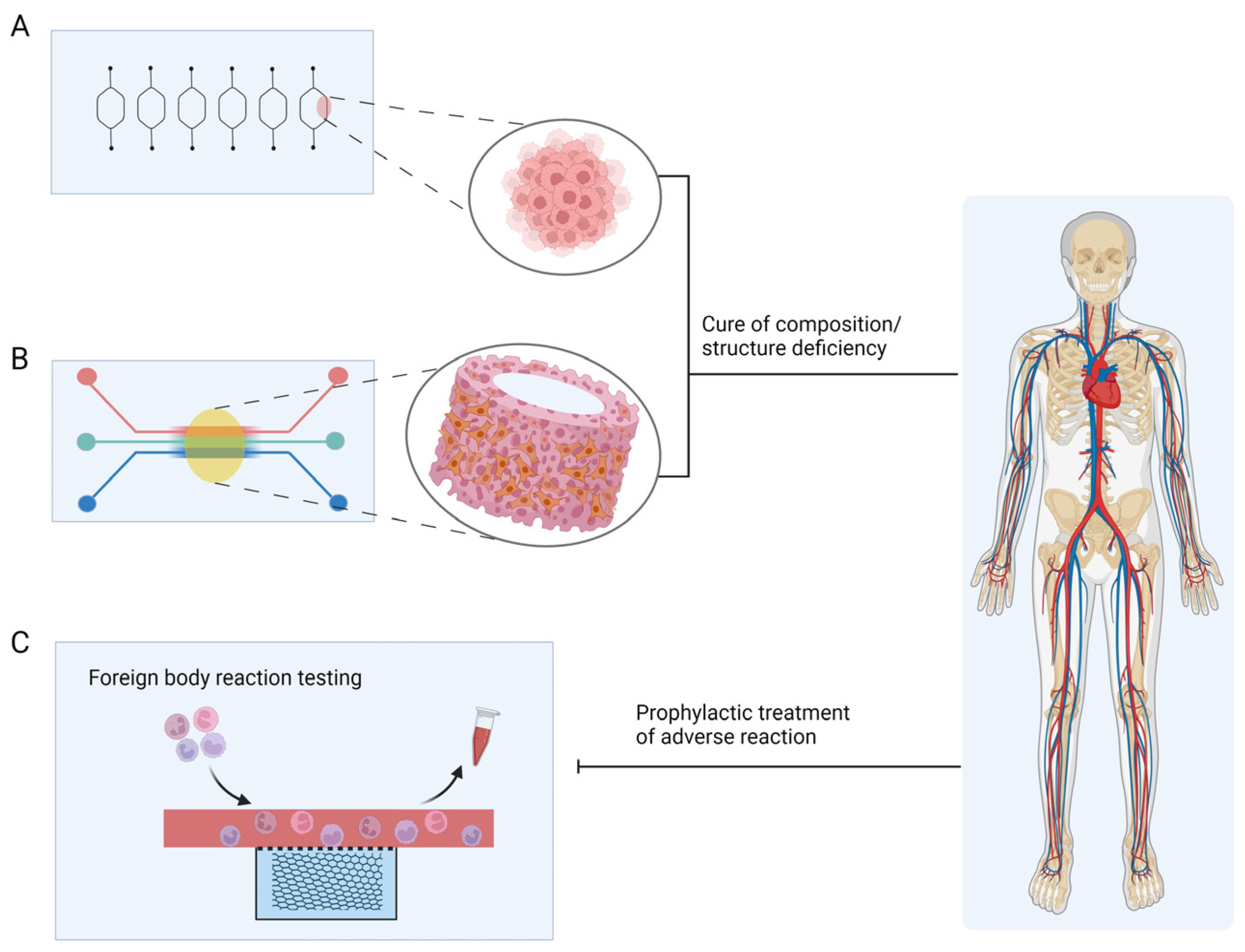 Pharmaceutics 15 02094 g005