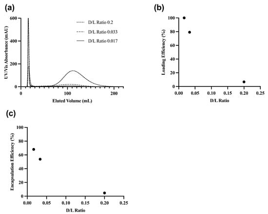Pharmaceutics 15 02098 g0a1