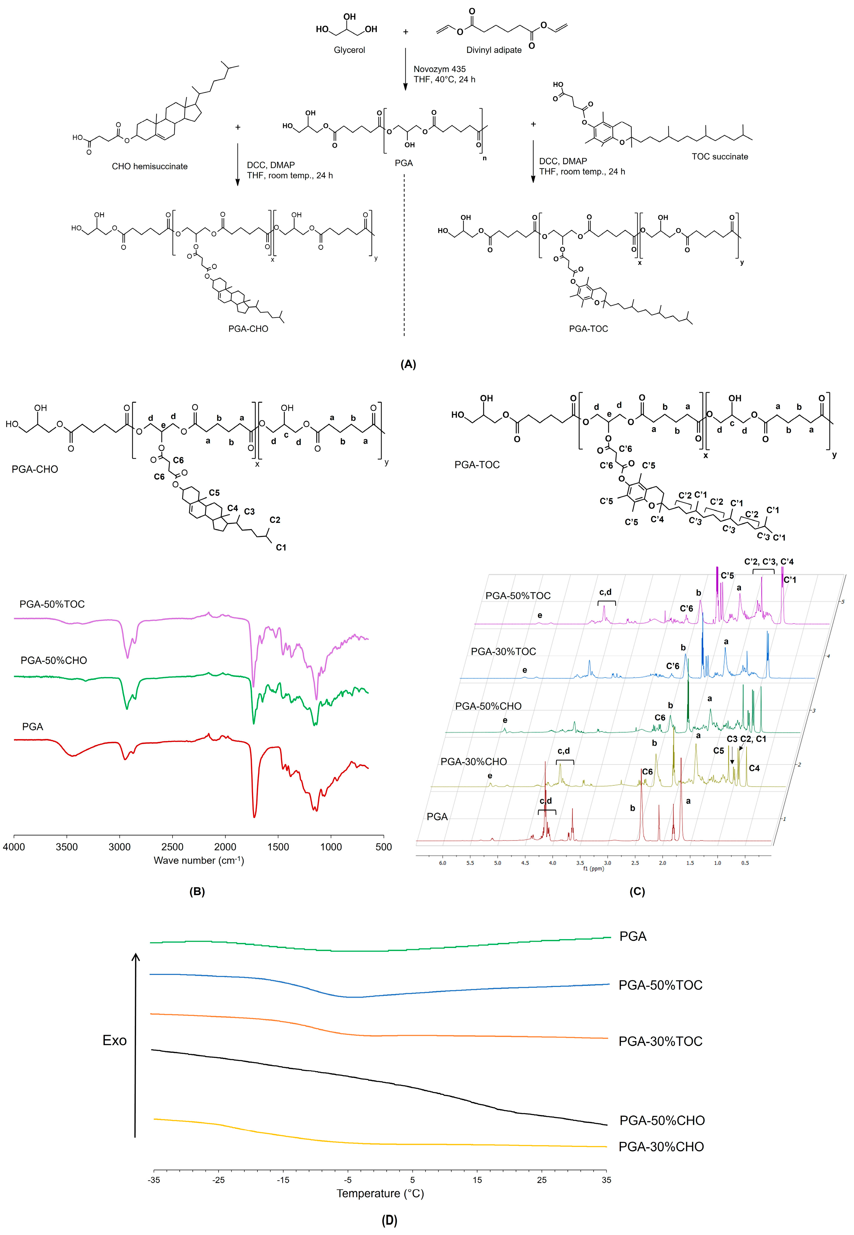Pharmaceutics 15 02100 g002 Pharmaceutics 15 02100 g002