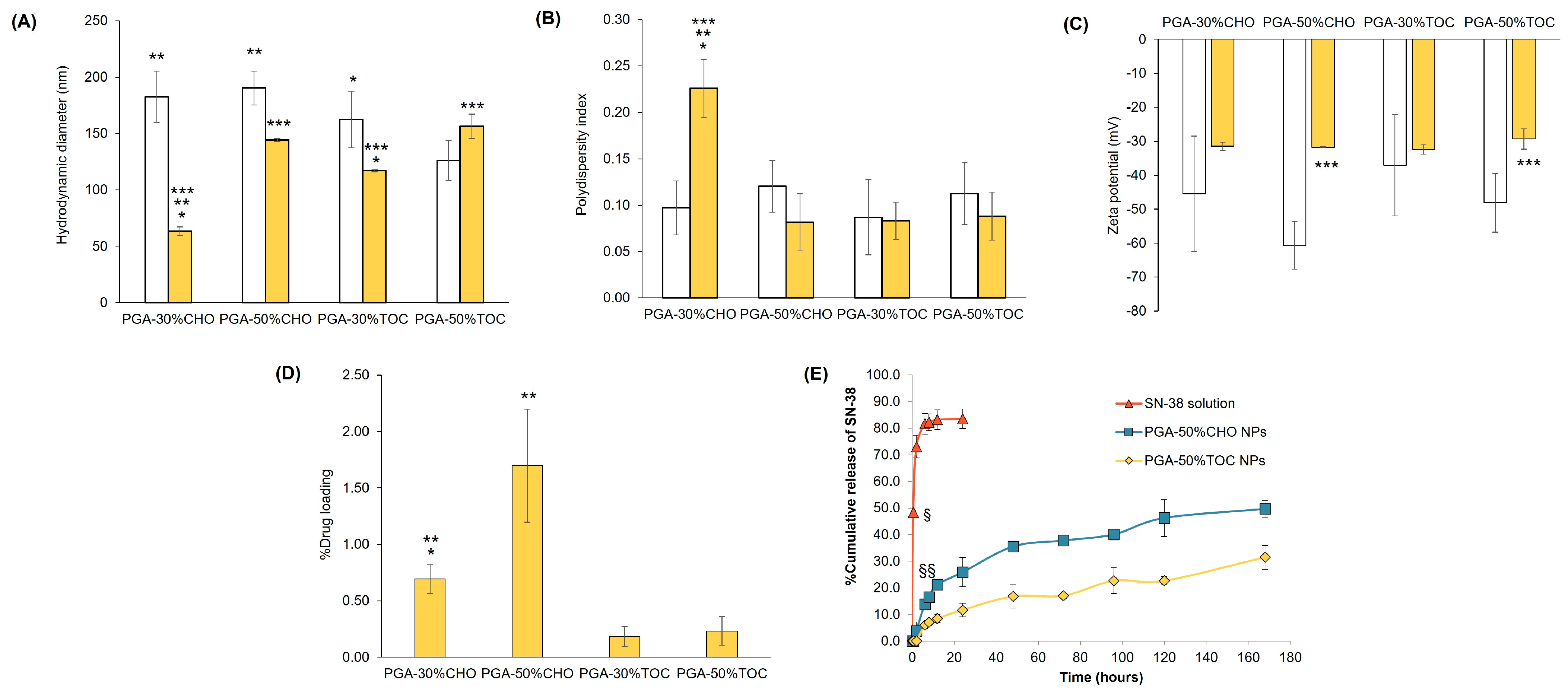 Pharmaceutics 15 02100 g003 Pharmaceutics 15 02100 g003