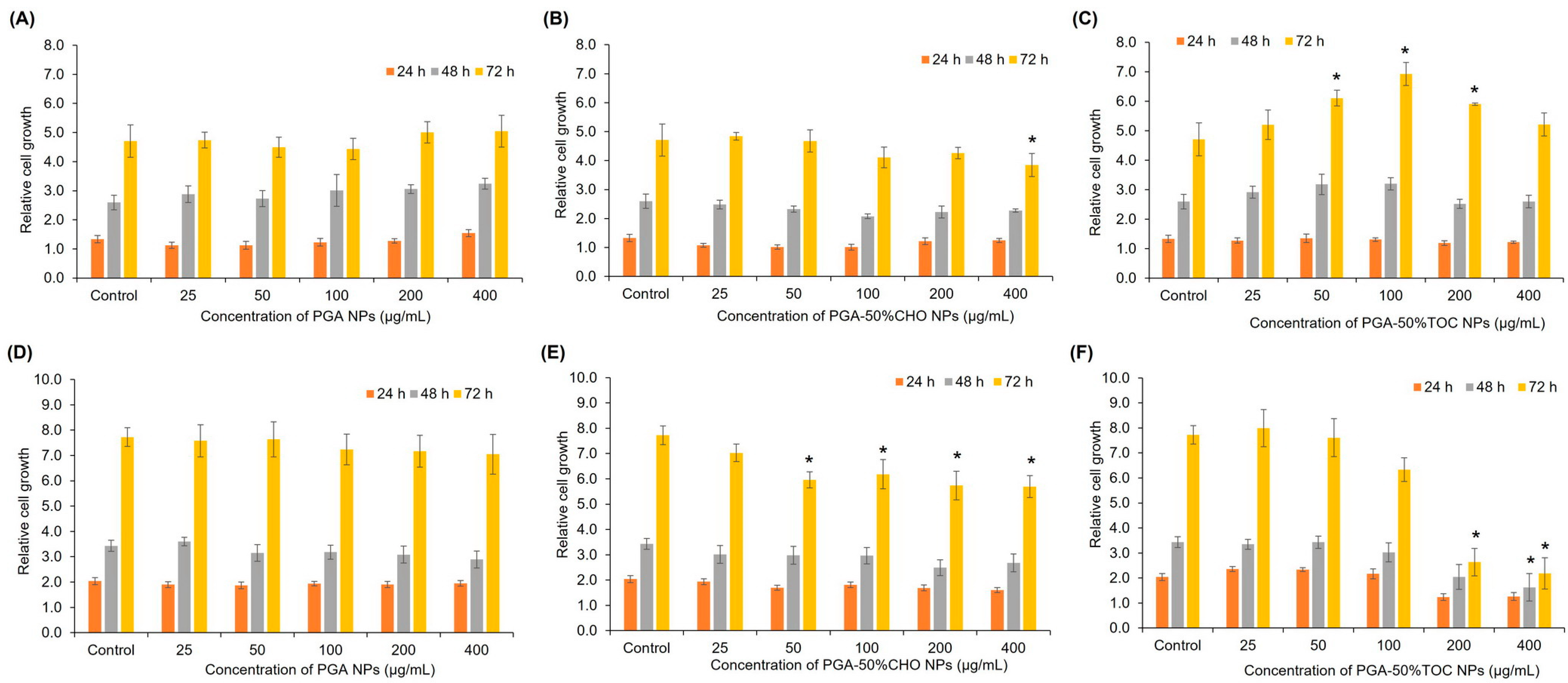 Pharmaceutics 15 02100 g005 Pharmaceutics 15 02100 g005