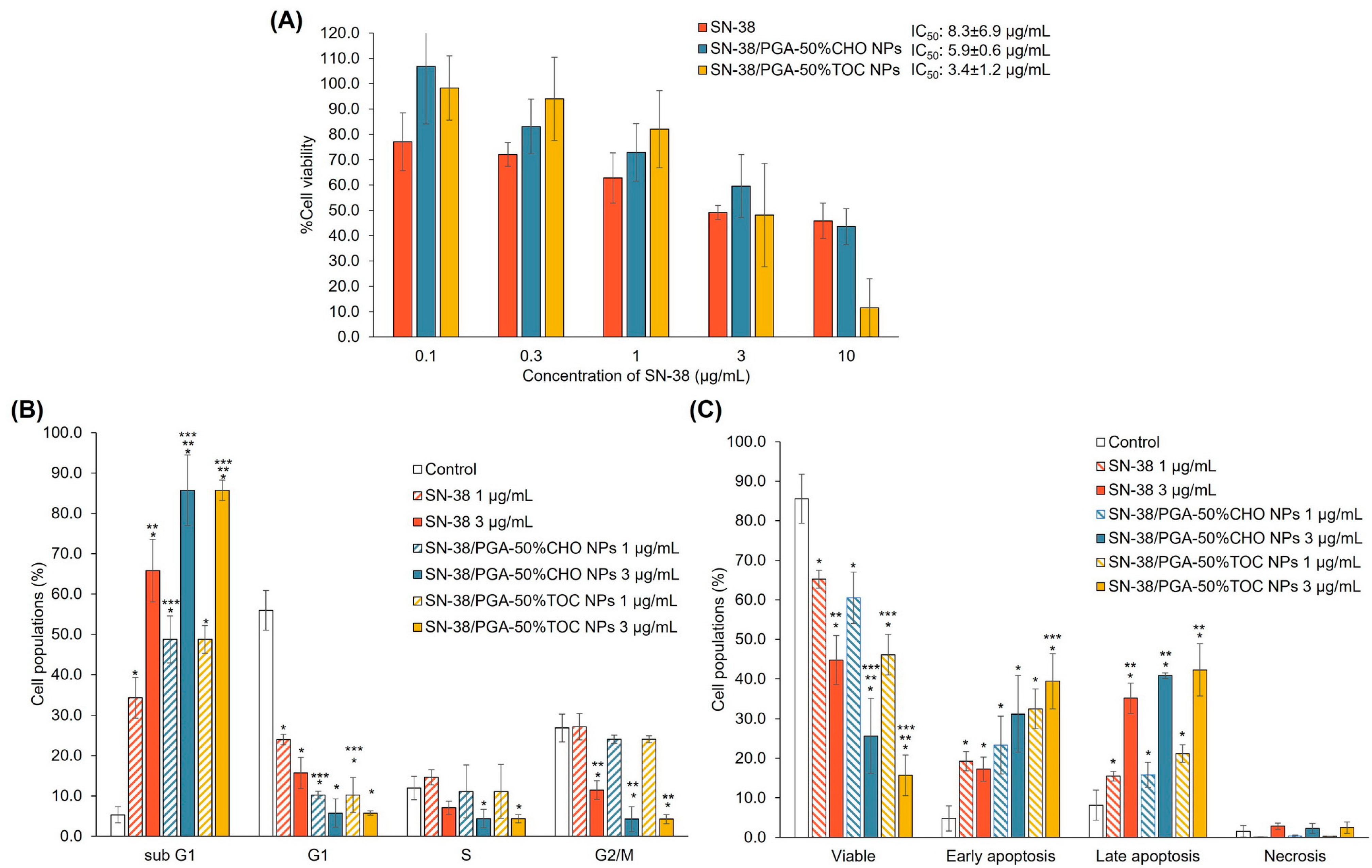 Pharmaceutics 15 02100 g007 Pharmaceutics 15 02100 g007