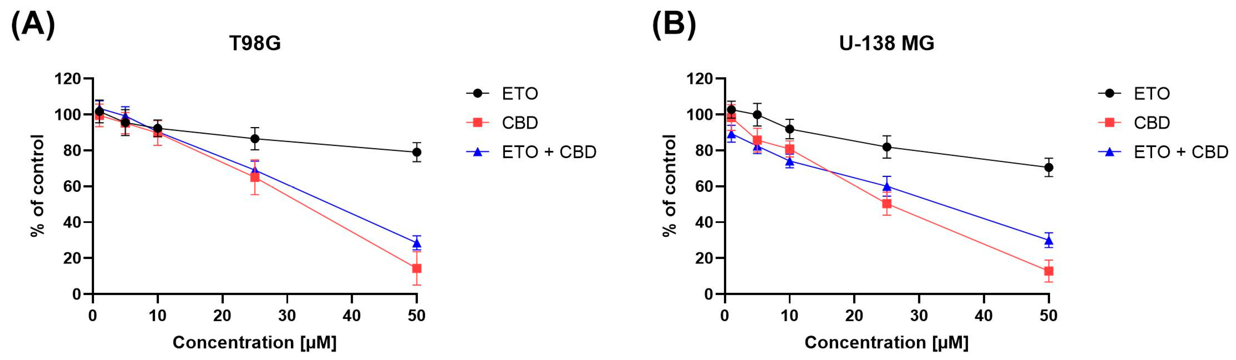 Pharmaceutics 15 02104 g001 Pharmaceutics 15 02104 g001