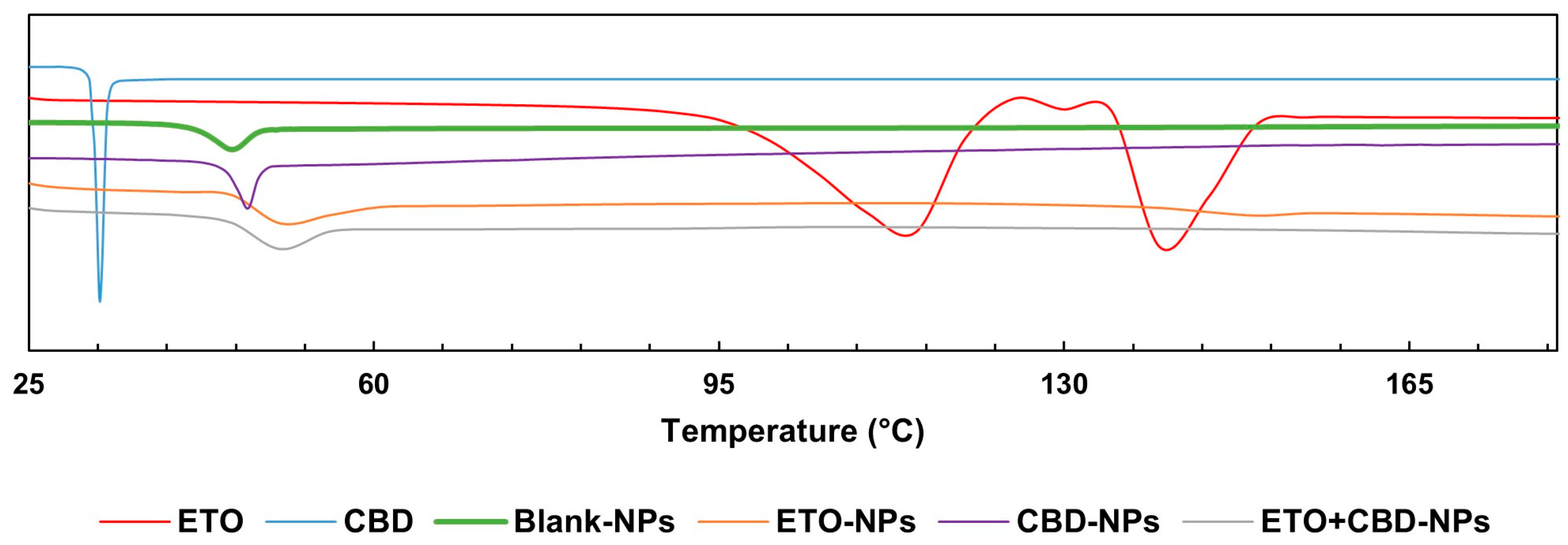 Pharmaceutics 15 02104 g008 Pharmaceutics 15 02104 g008