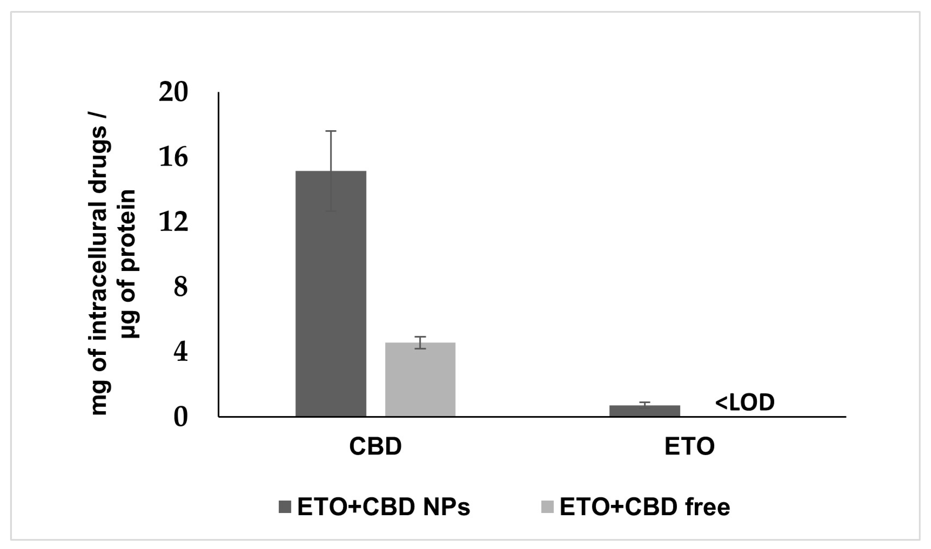 Pharmaceutics 15 02104 g011 Pharmaceutics 15 02104 g011