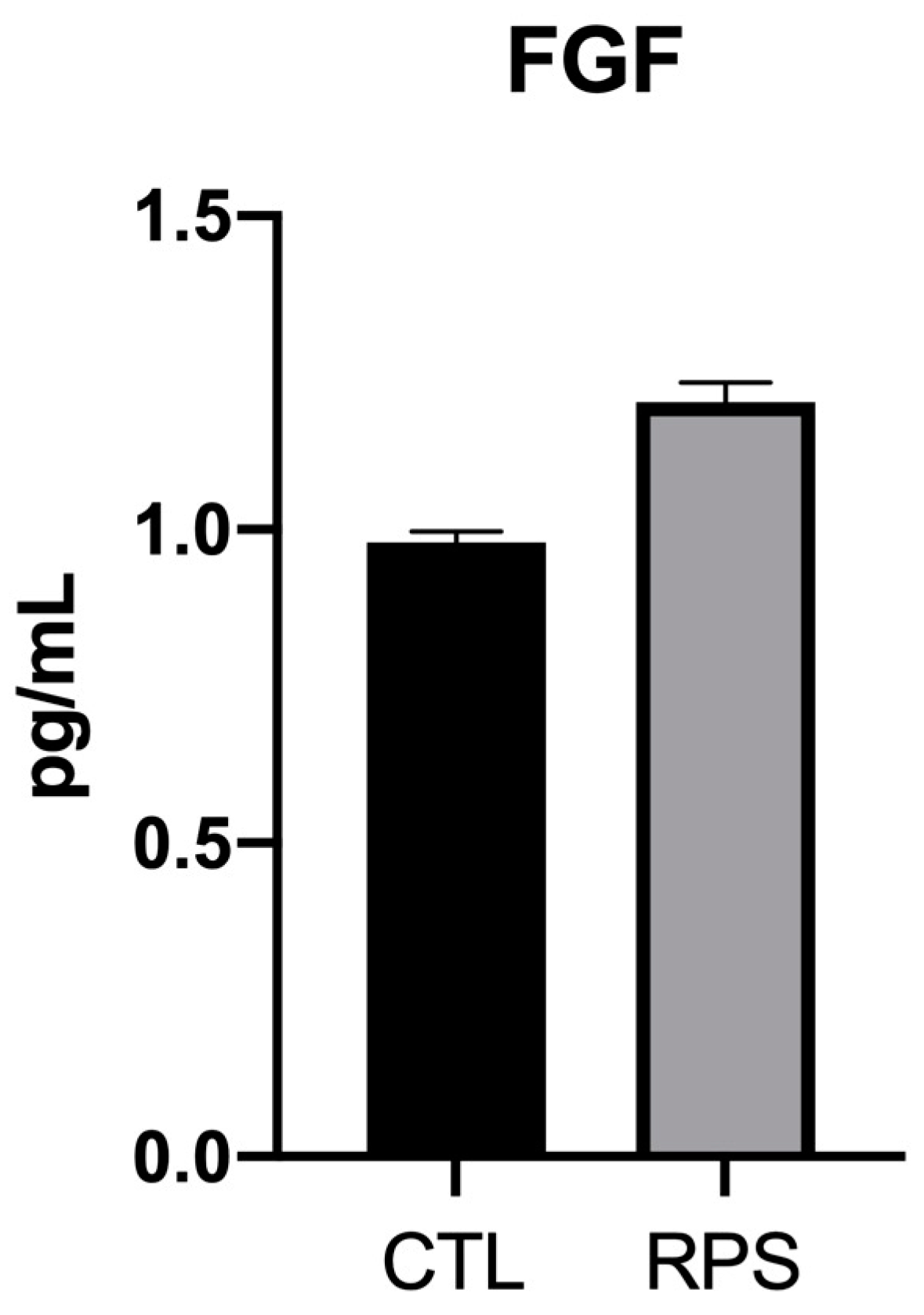 Pharmaceutics 15 02105 g004