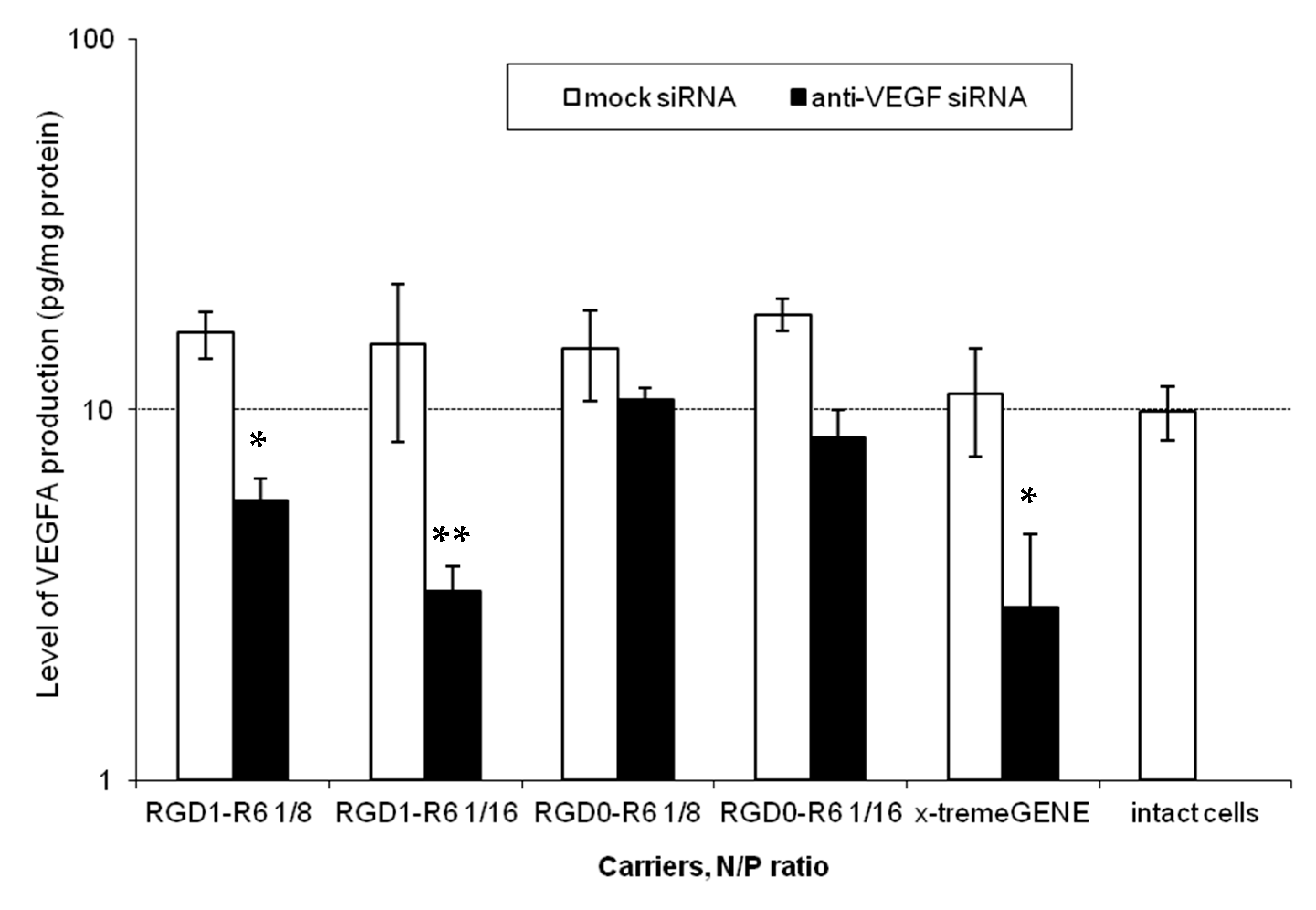 Pharmaceutics 15 02108 g005