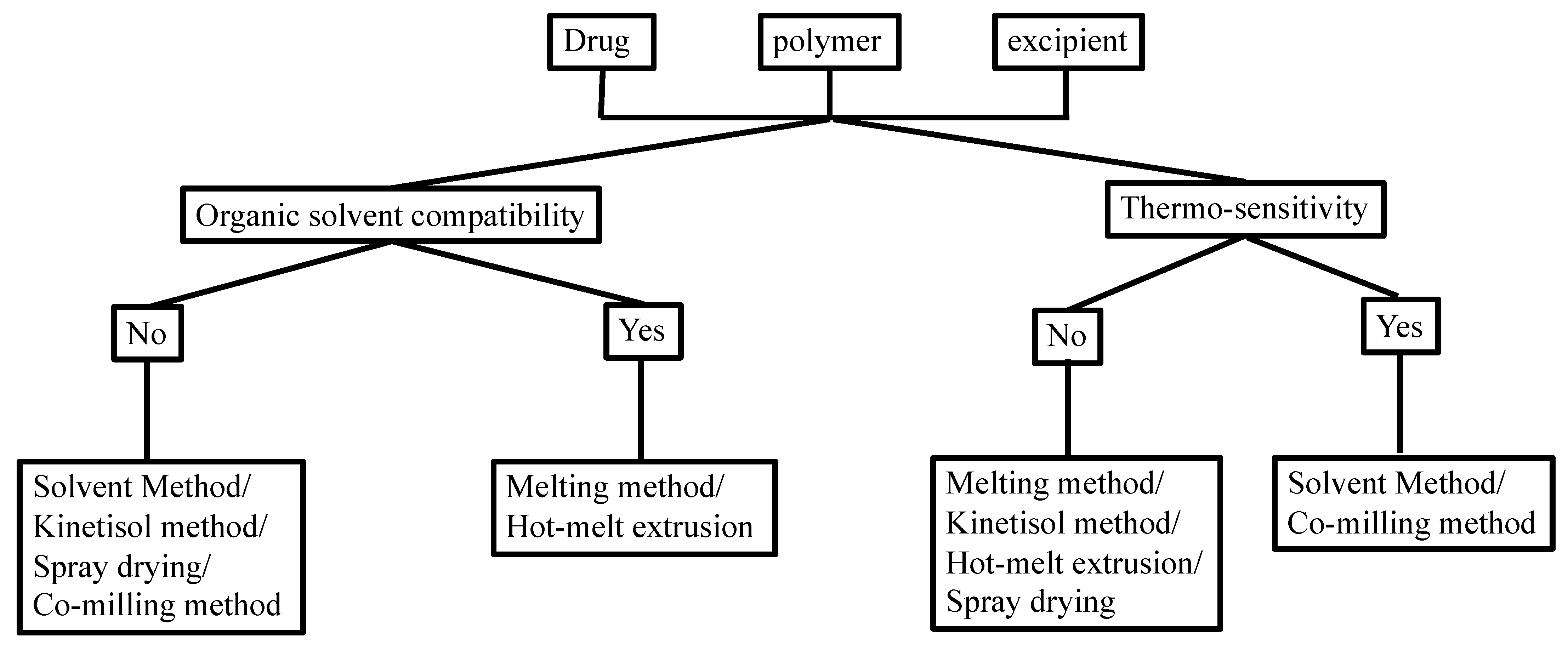 Pharmaceutics 15 02116 g002