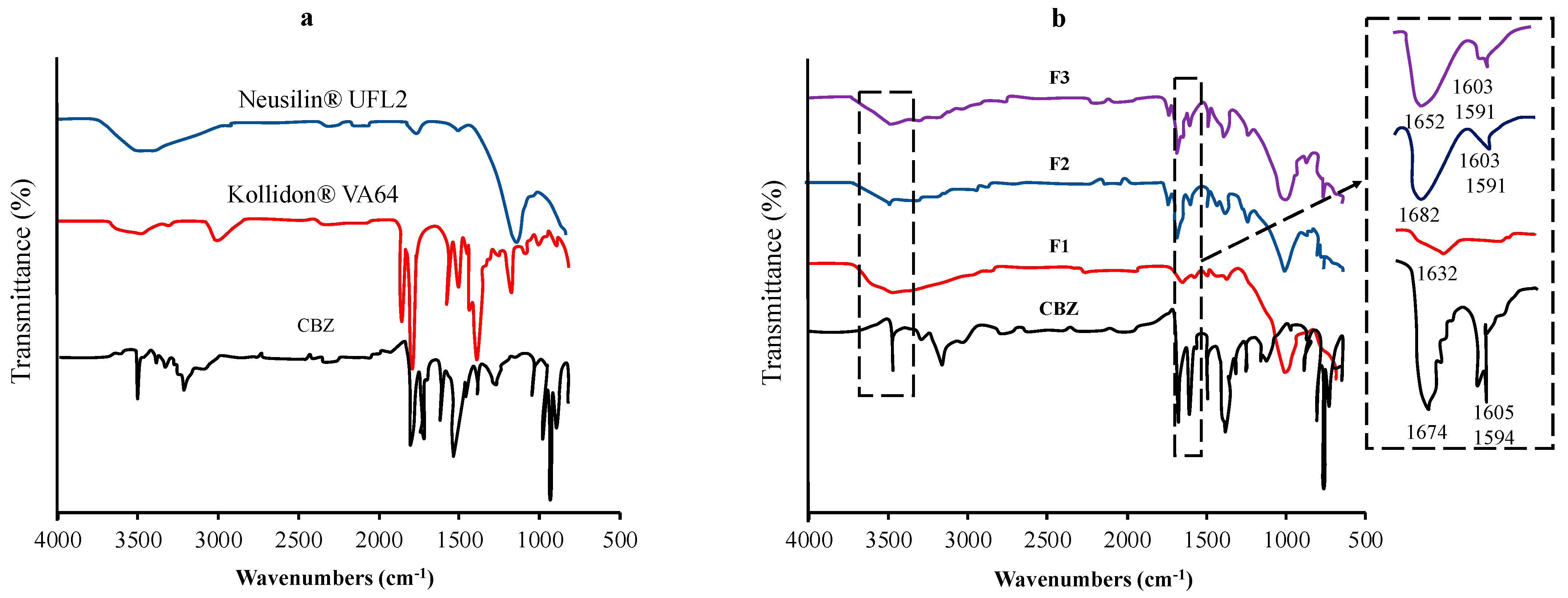 Pharmaceutics 15 02116 g003