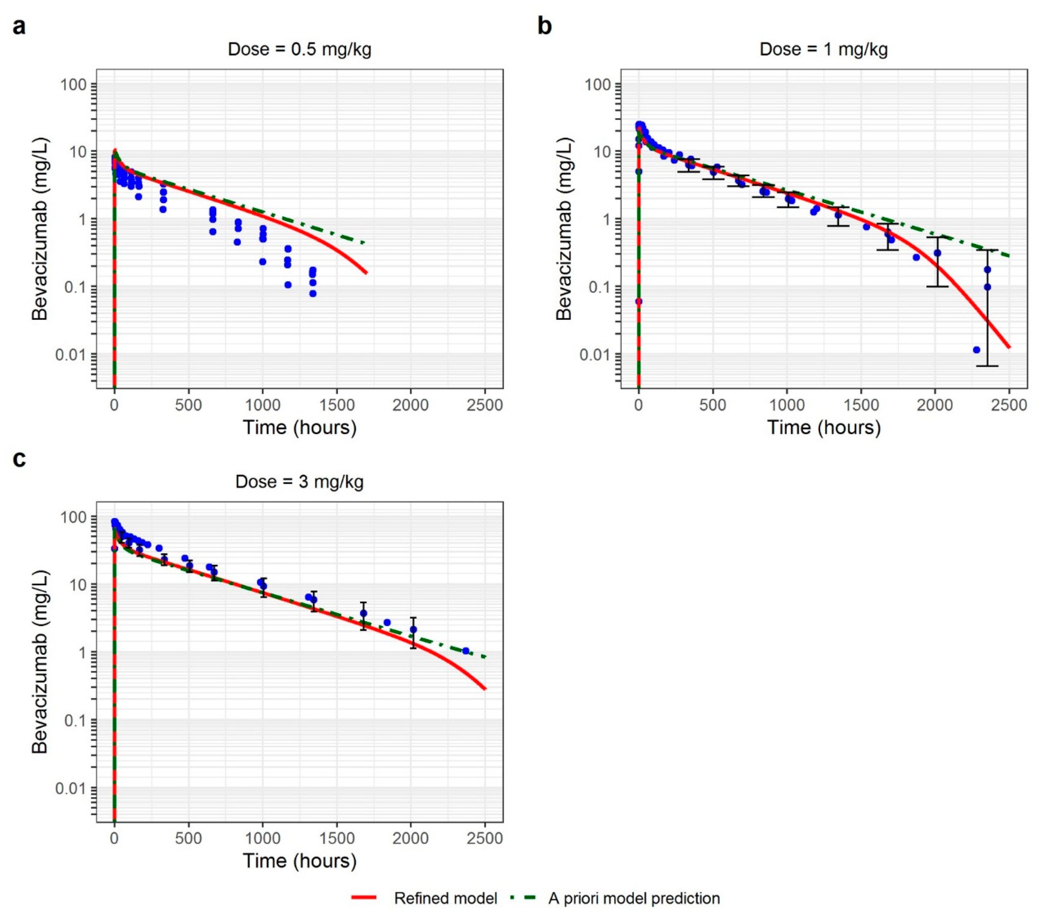 Pharmaceutics 15 02129 g004
