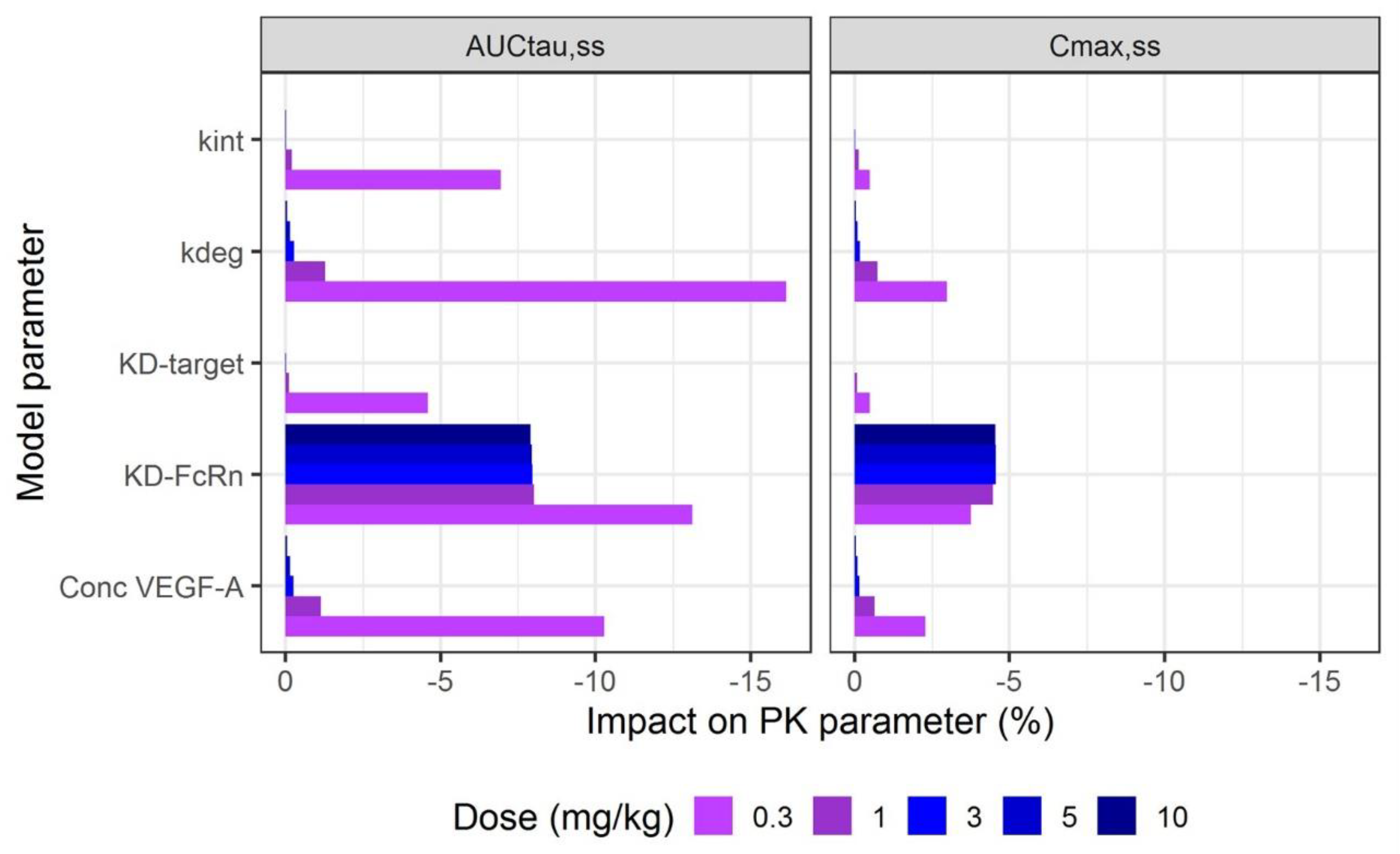 Pharmaceutics 15 02129 g007