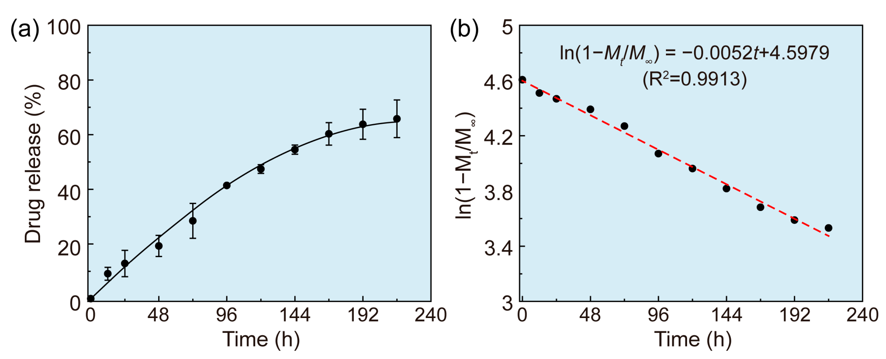 Pharmaceutics 15 02132 g004 Pharmaceutics 15 02132 g004