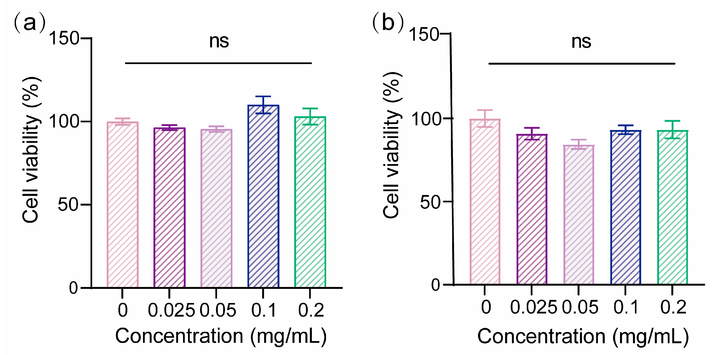 Pharmaceutics 15 02132 g005 Pharmaceutics 15 02132 g005