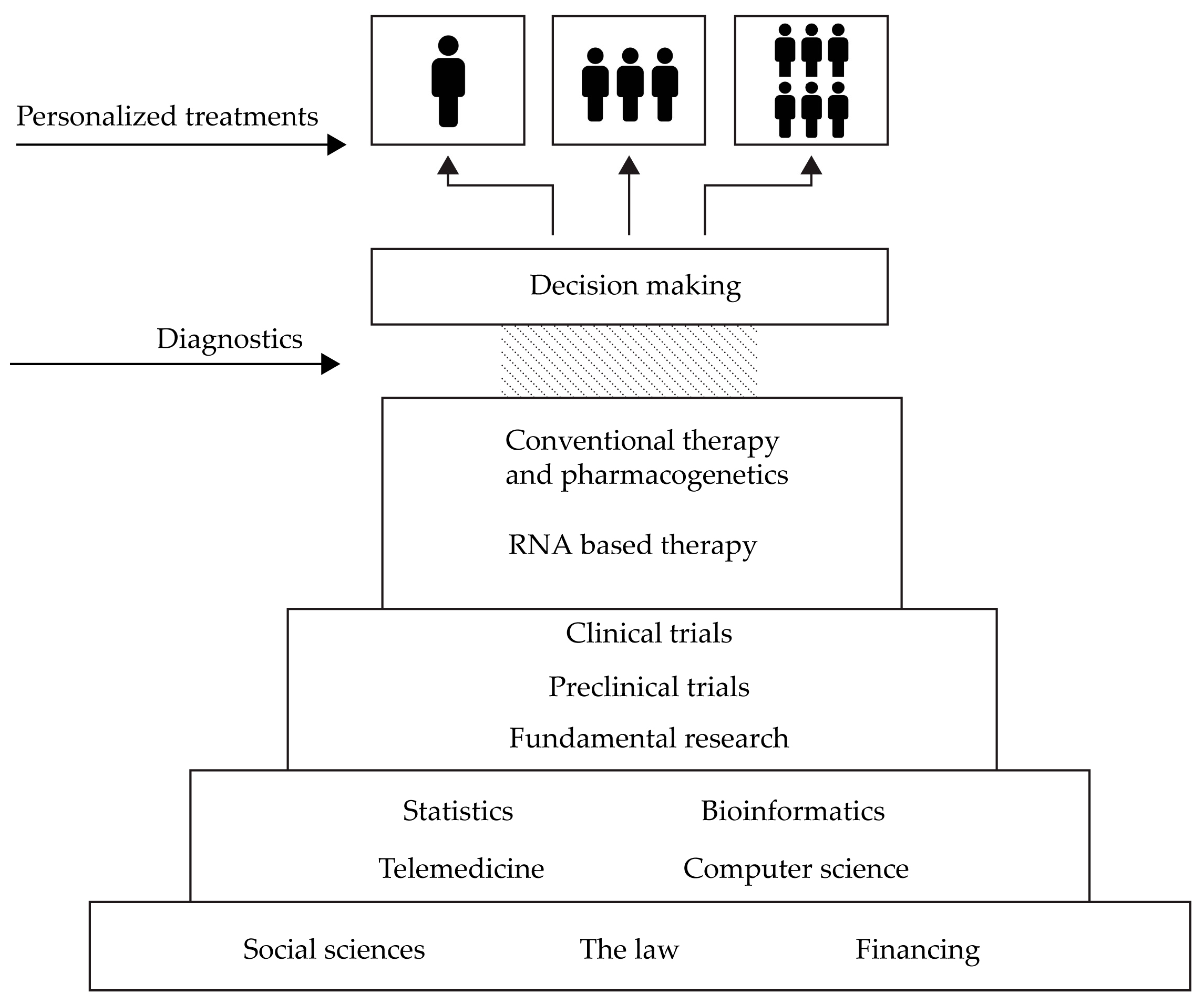 Pharmaceutics 15 02141 g002