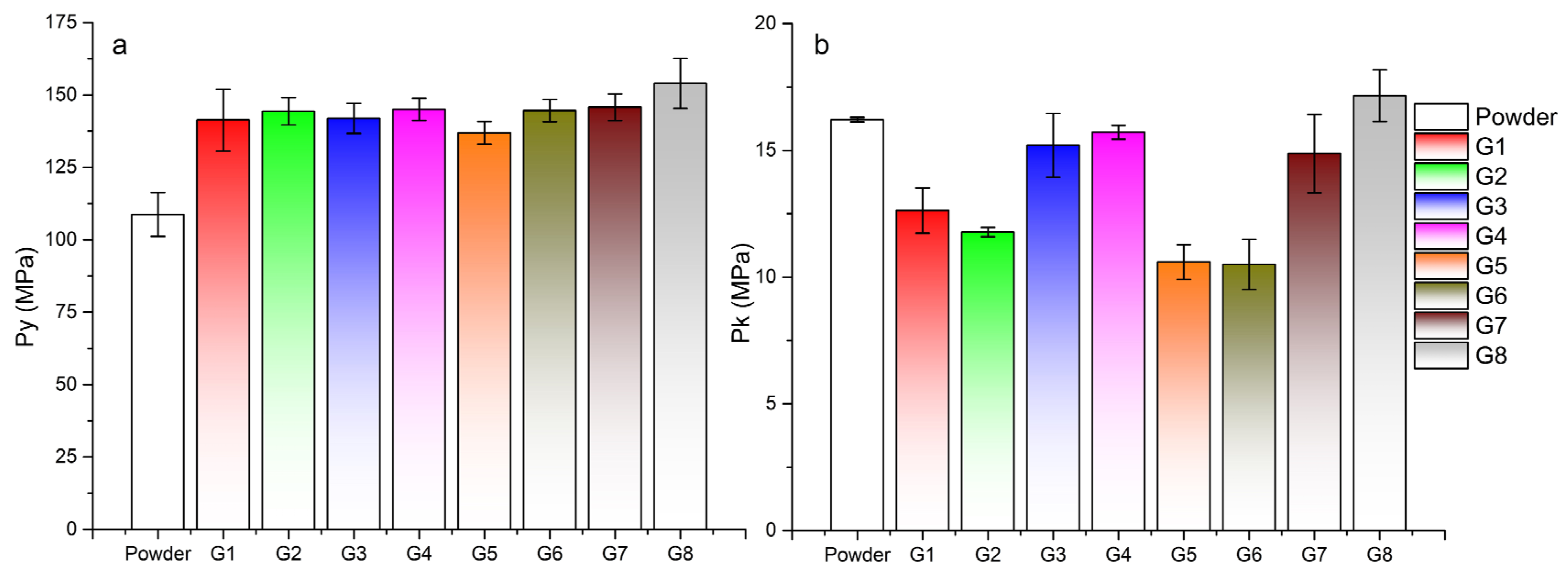 Pharmaceutics 15 02148 g005