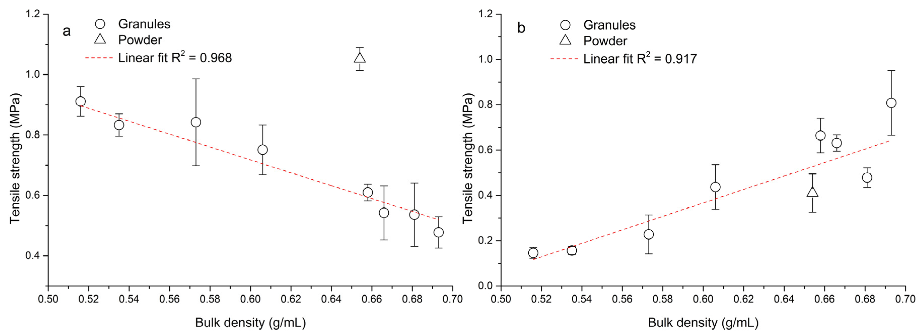Pharmaceutics 15 02148 g007