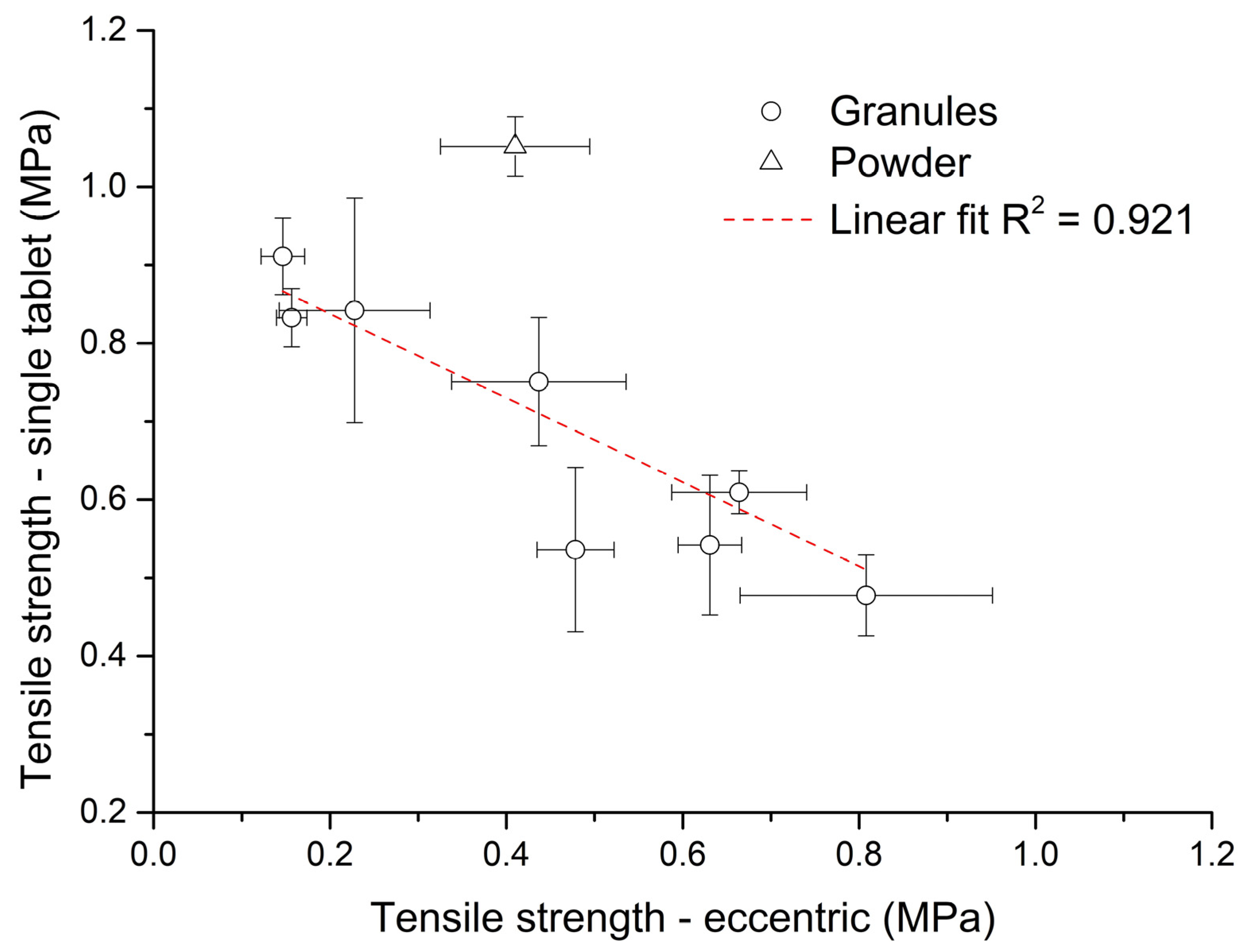 Pharmaceutics 15 02148 g008