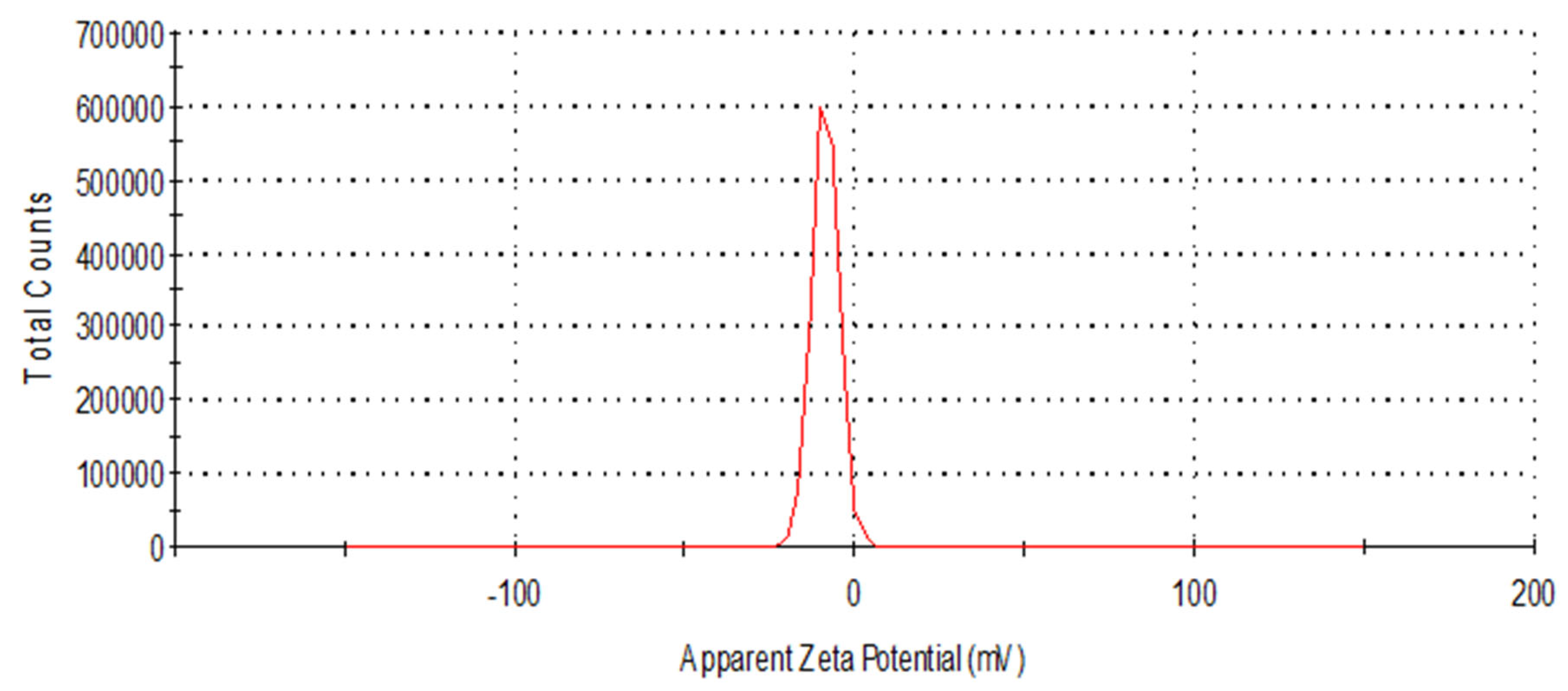 Pharmaceutics 15 02155 g001 Pharmaceutics 15 02155 g001
