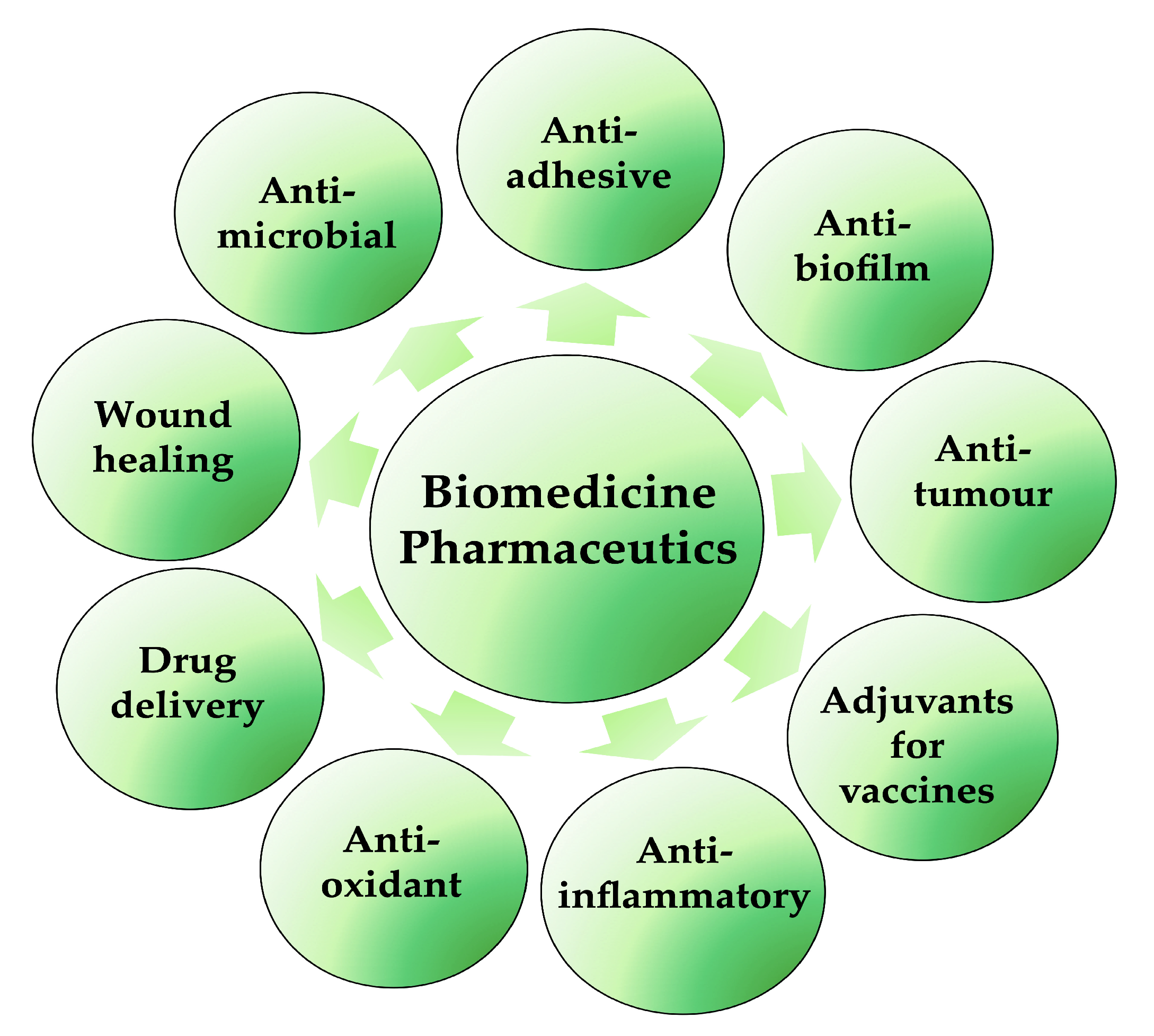 Pharmaceutics 15 02156 g004