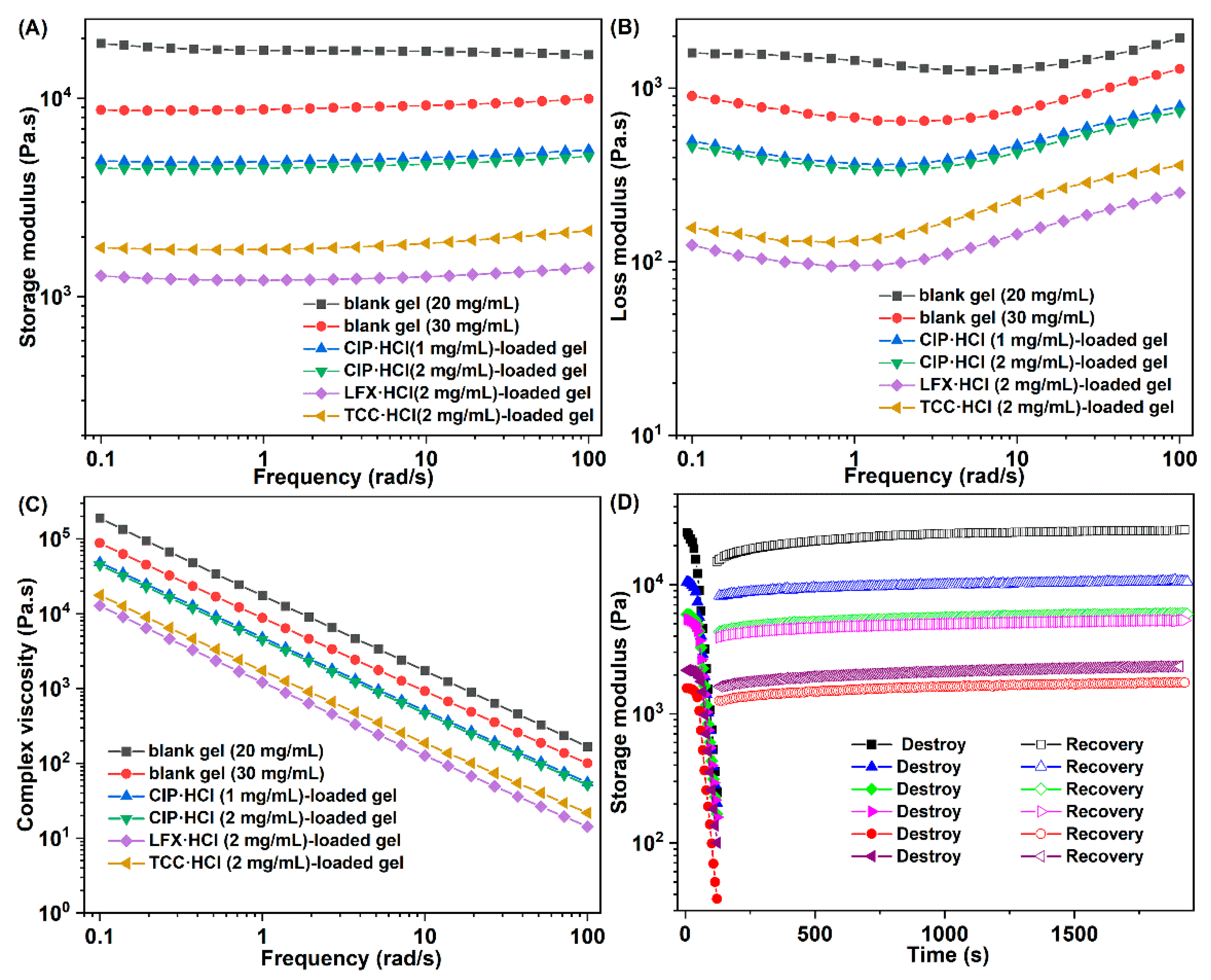 Pharmaceutics 15 02161 g006