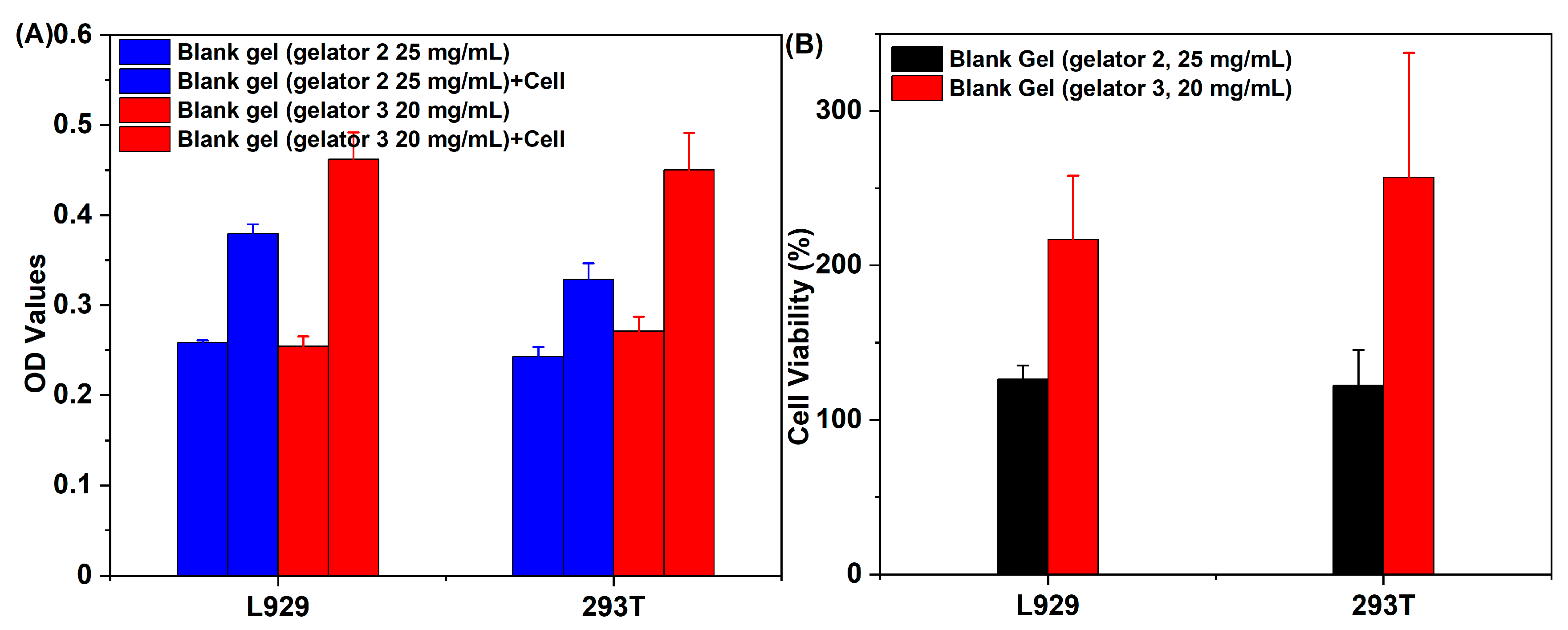 Pharmaceutics 15 02161 g008