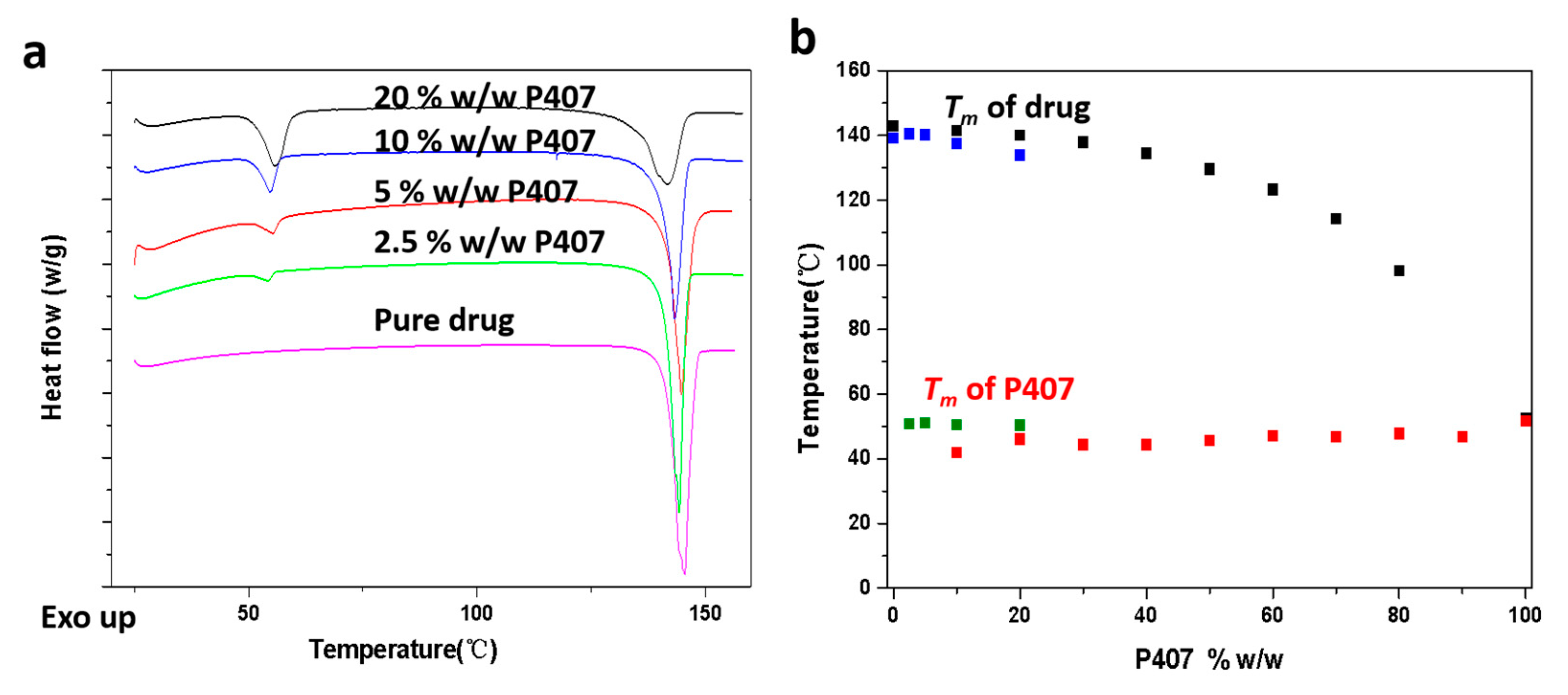 Pharmaceutics 15 02164 g002