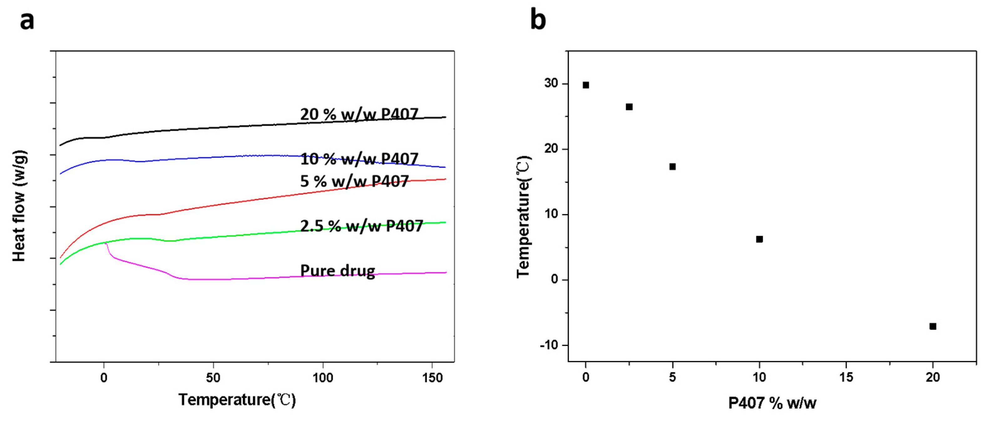 Pharmaceutics 15 02164 g003