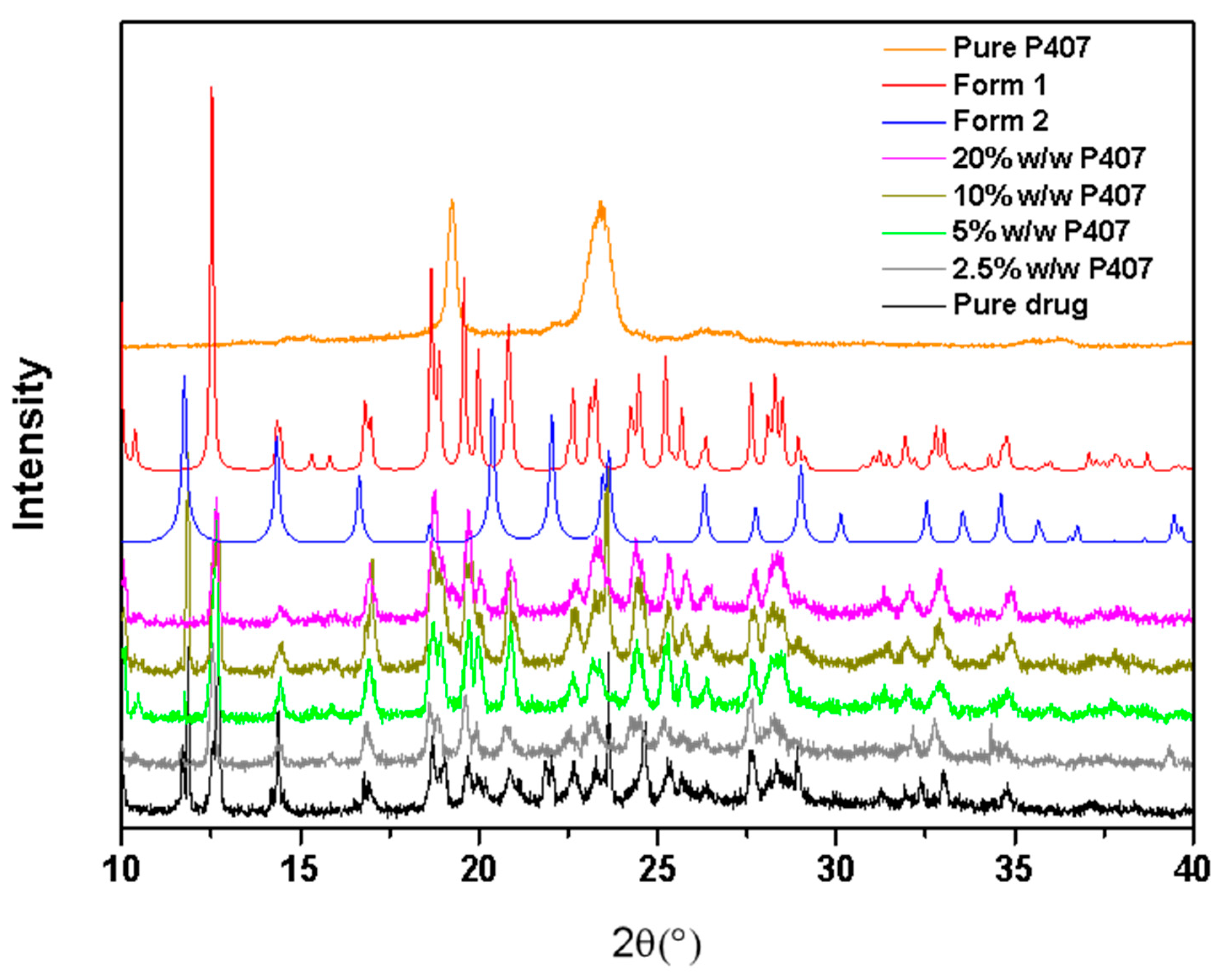 Pharmaceutics 15 02164 g005