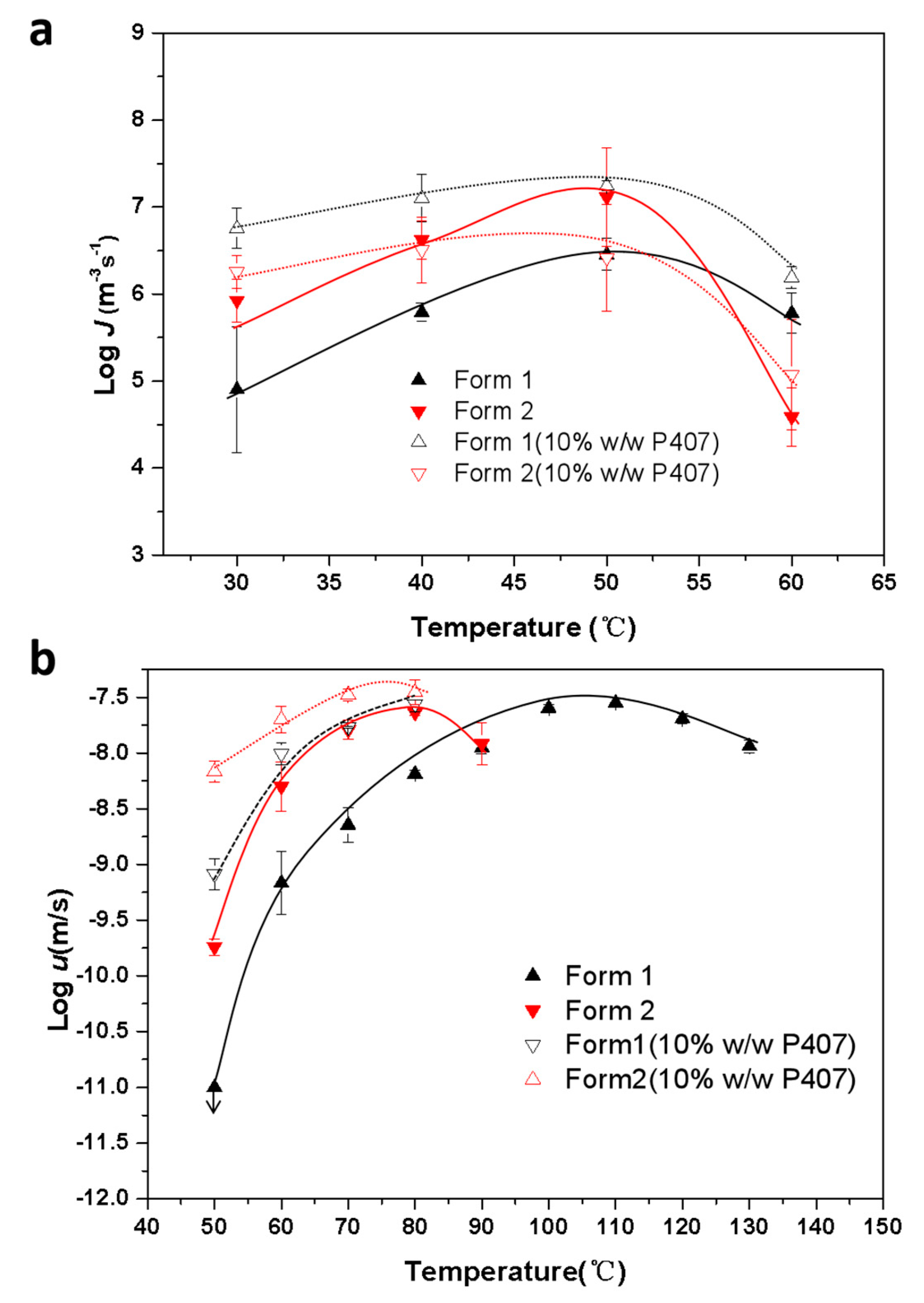 Pharmaceutics 15 02164 g007