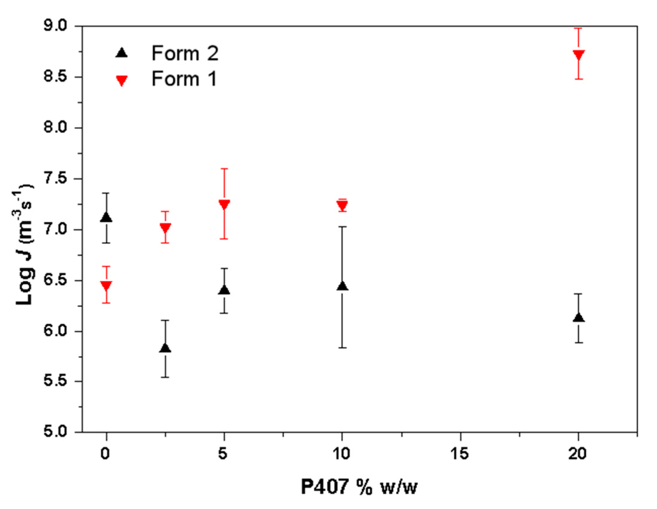Pharmaceutics 15 02164 g009