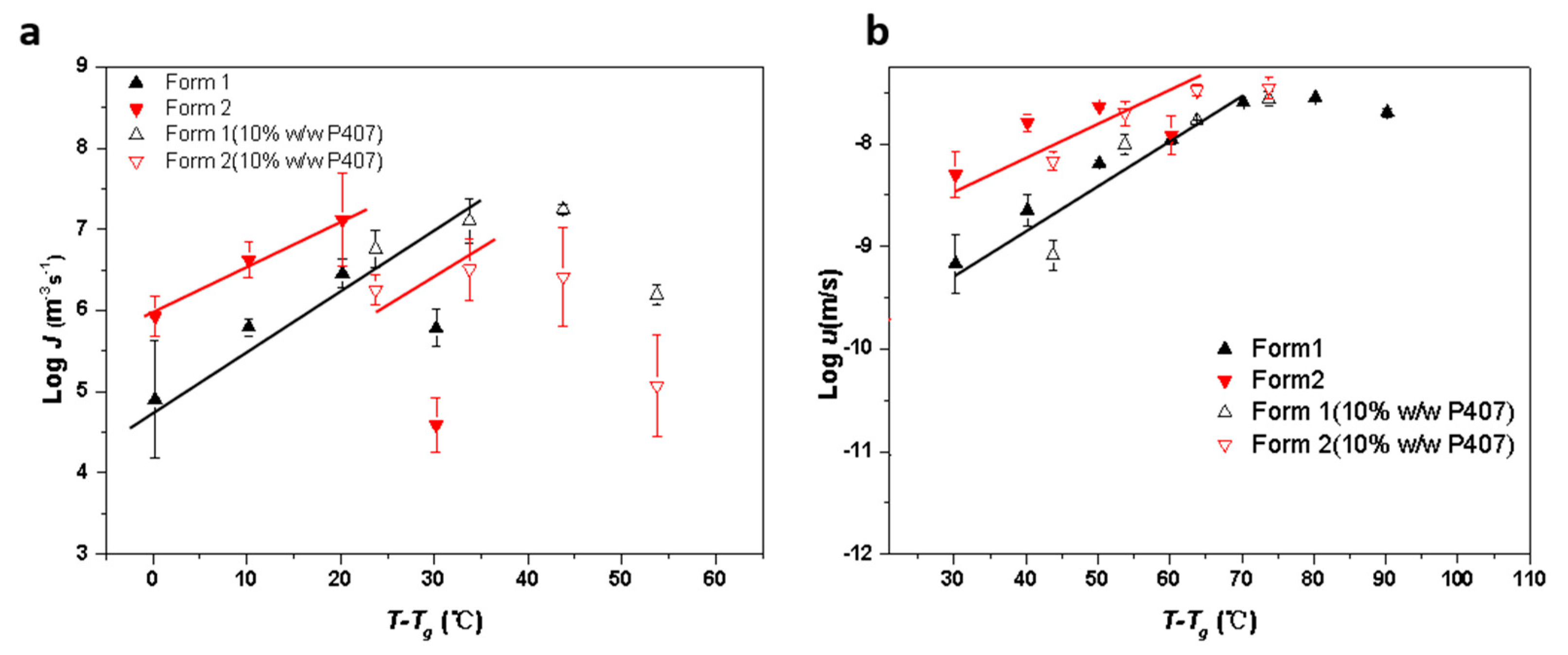 Pharmaceutics 15 02164 g010