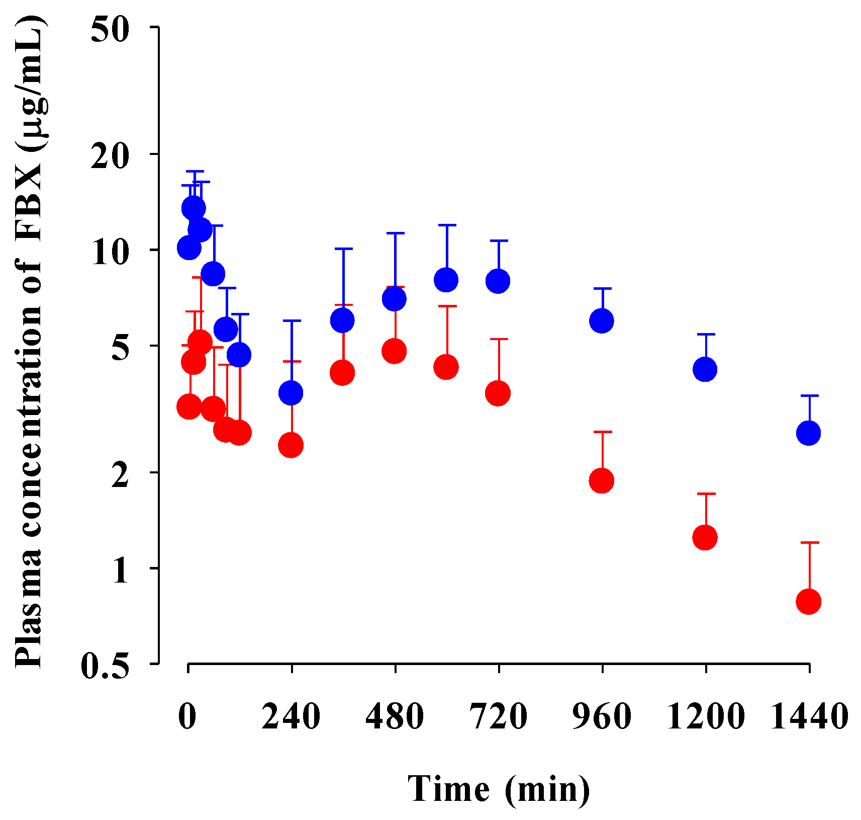 Pharmaceutics 15 02167 g002