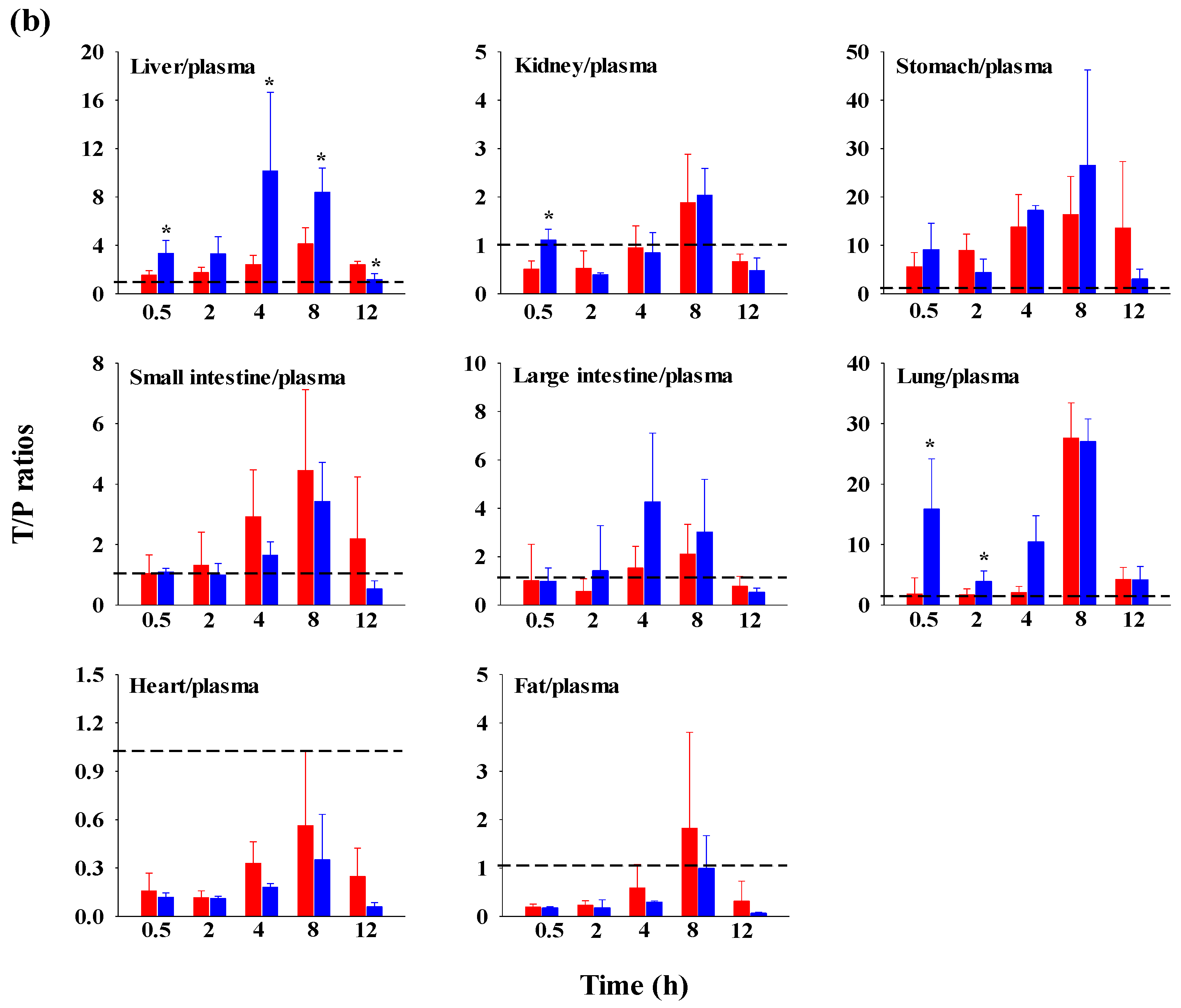 Pharmaceutics 15 02167 g004b