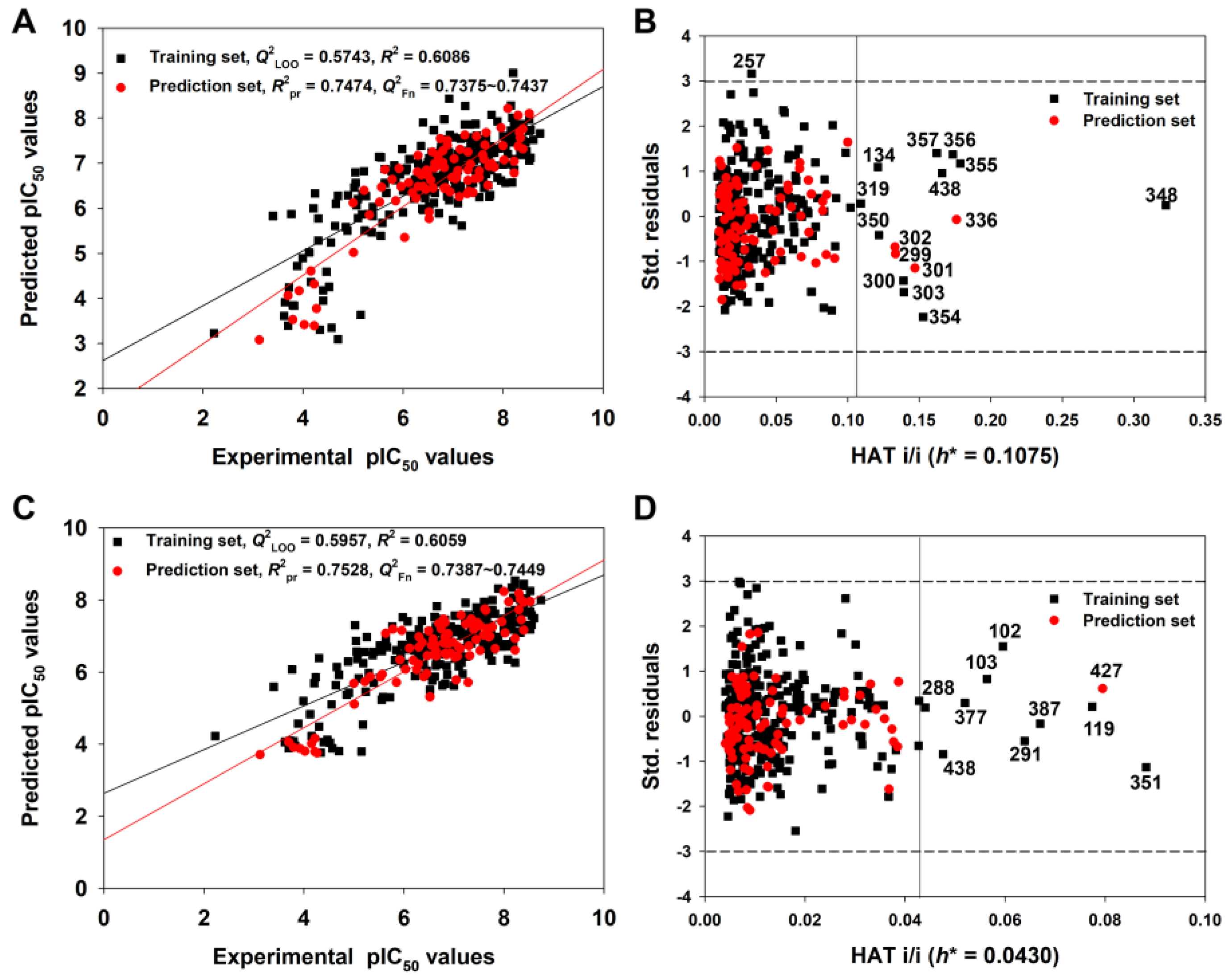 Pharmaceutics 15 02170 g005