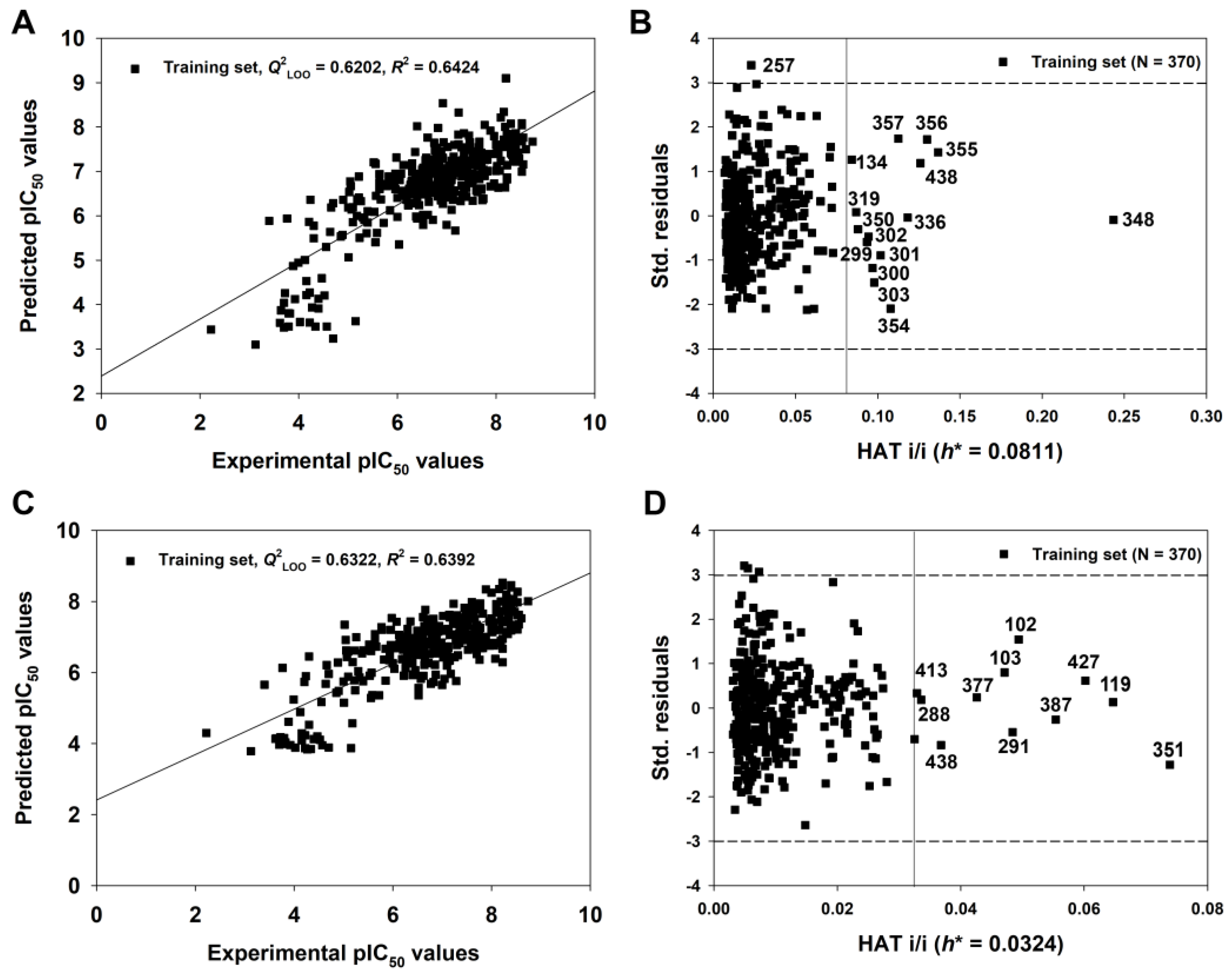 Pharmaceutics 15 02170 g006