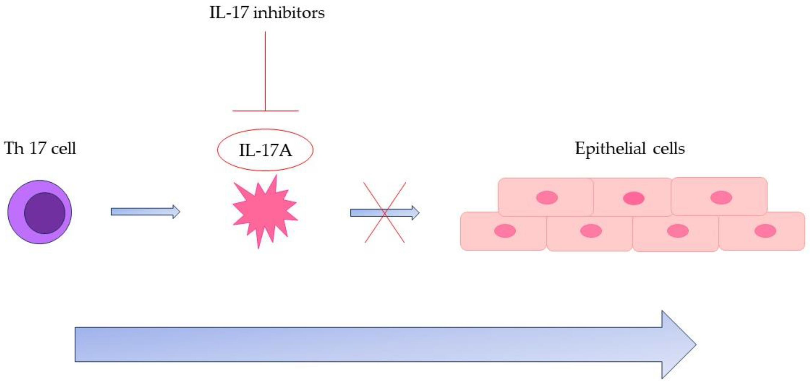 Pharmaceutics 15 02171 g001