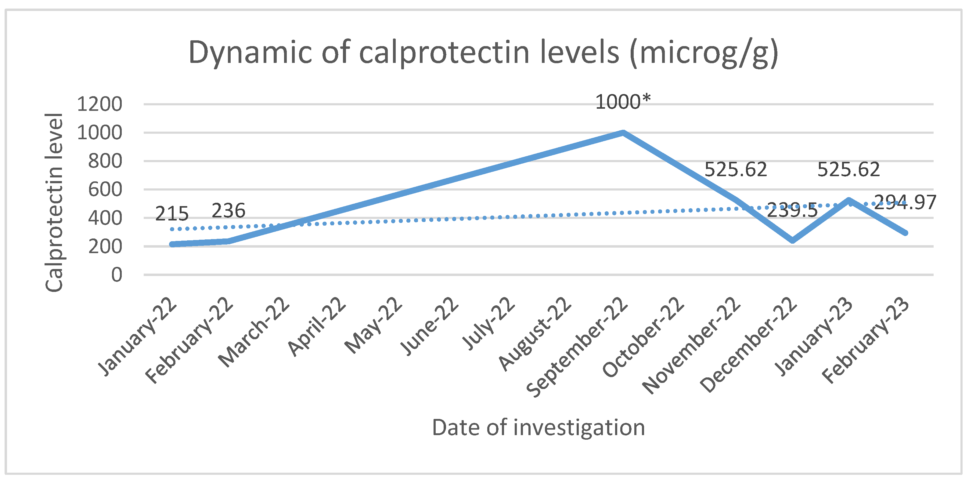 Pharmaceutics 15 02171 g002