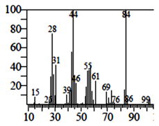 Pharmaceutics 15 02177 i006