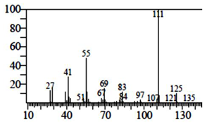 Pharmaceutics 15 02177 i010