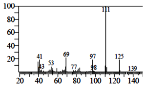 Pharmaceutics 15 02177 i012