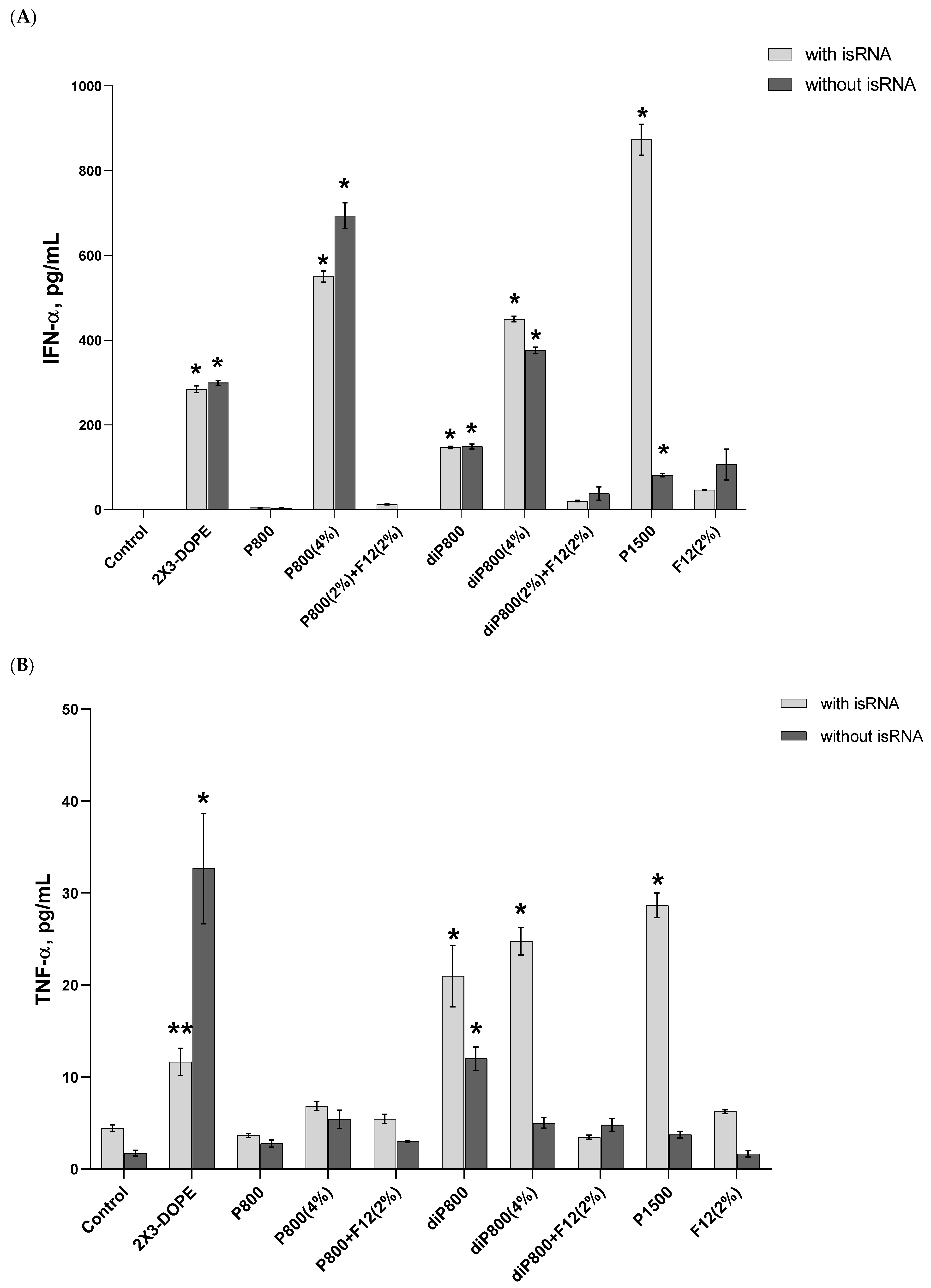 Pharmaceutics 15 02184 g002a