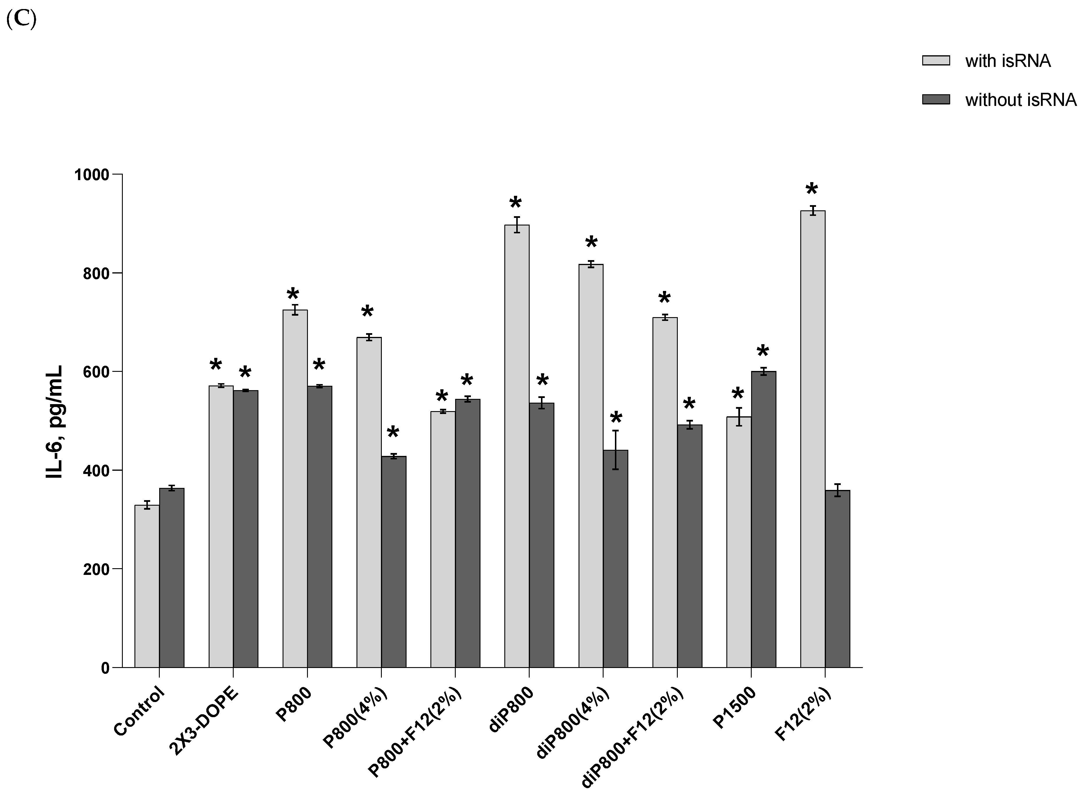 Pharmaceutics 15 02184 g002b