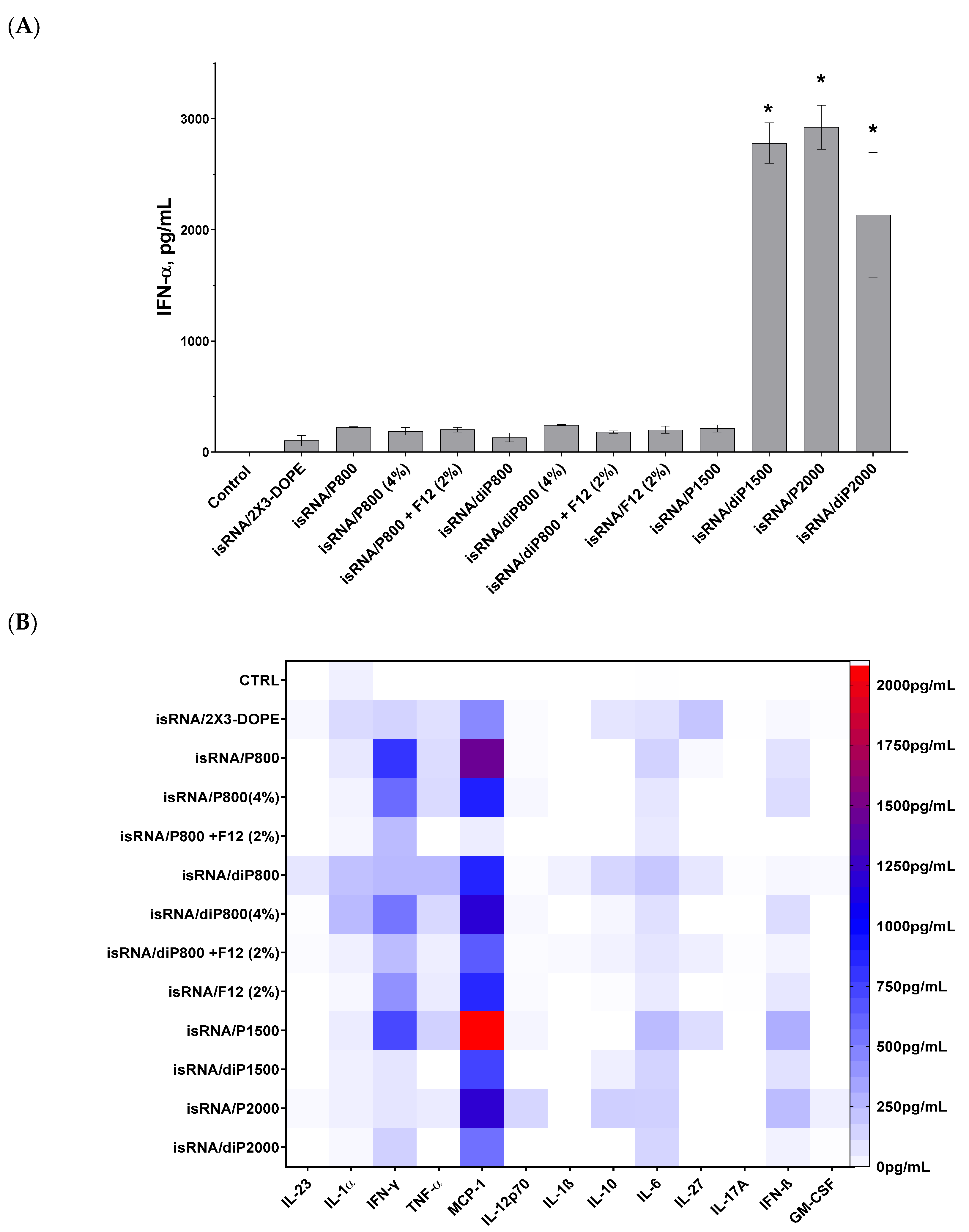 Pharmaceutics 15 02184 g003
