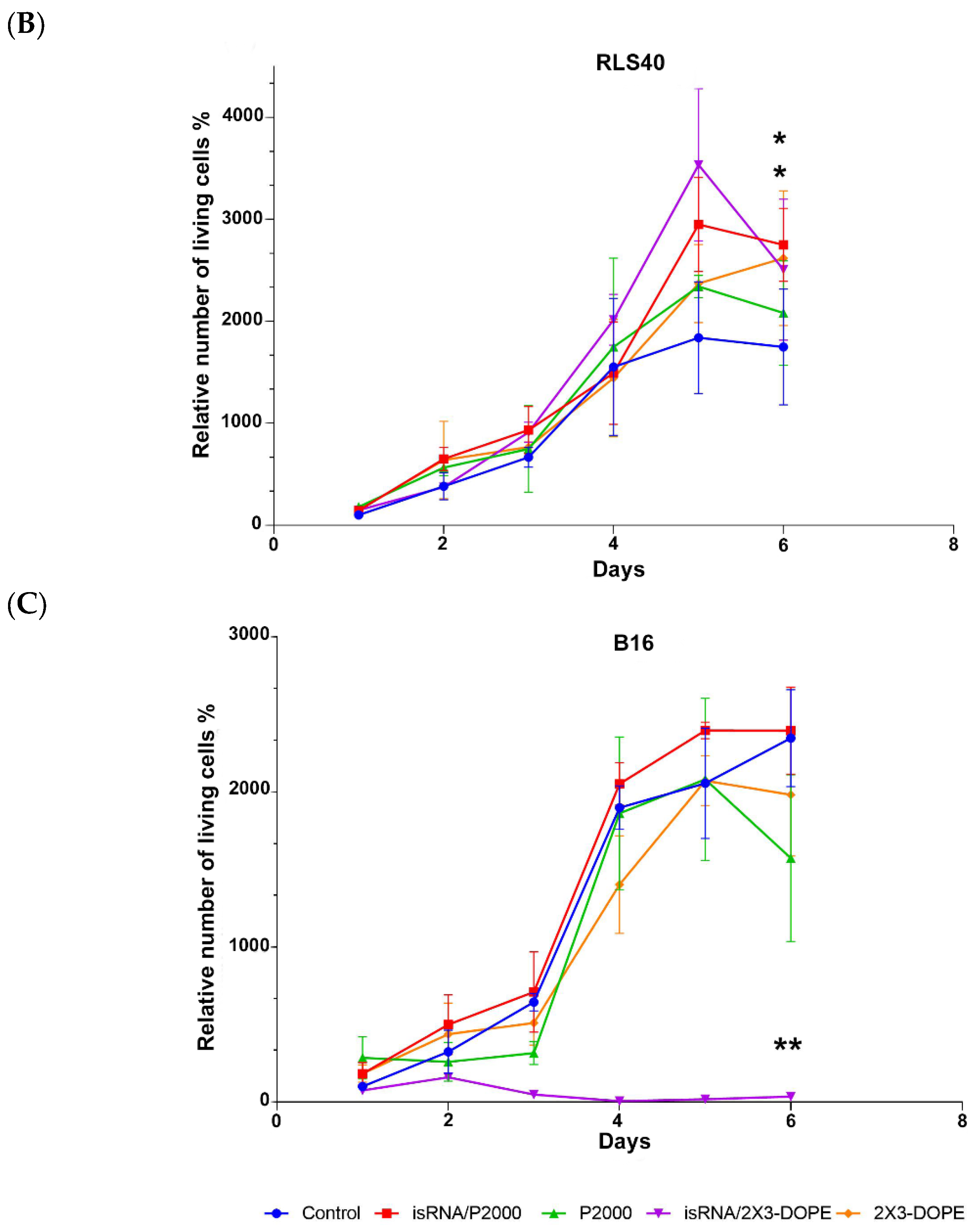 Pharmaceutics 15 02184 g004b