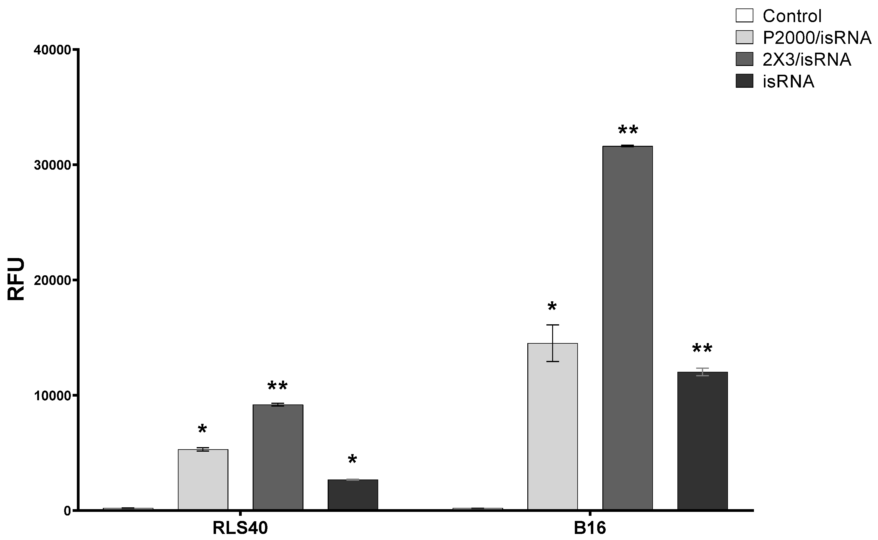 Pharmaceutics 15 02184 g005
