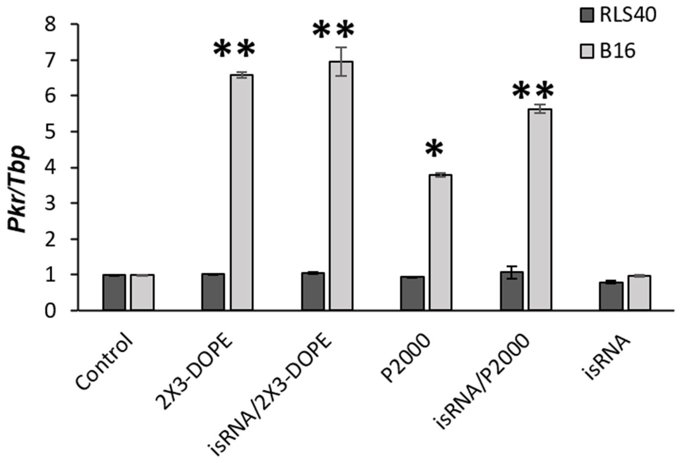 Pharmaceutics 15 02184 g006